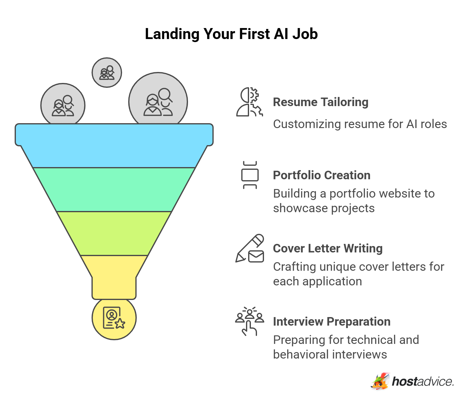 Landing Your First AI Job