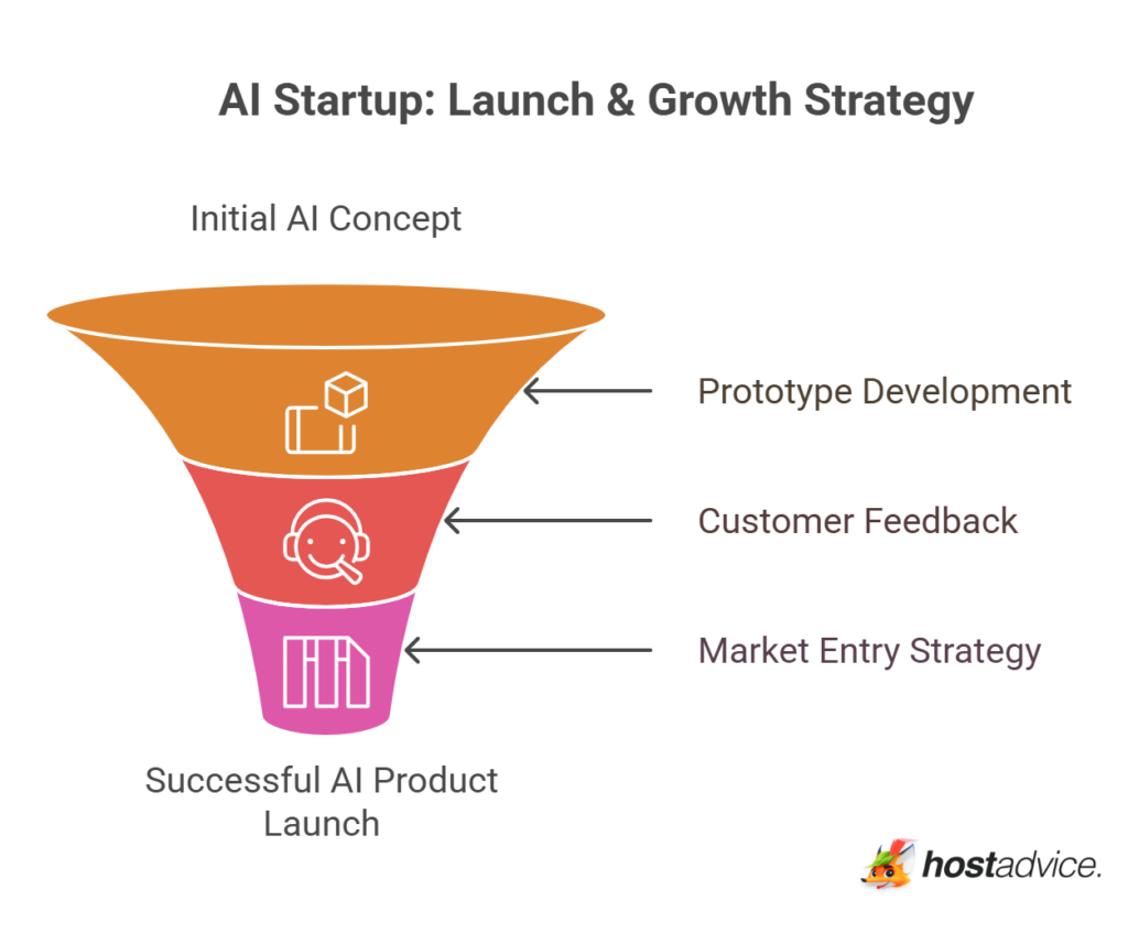 How to Start an AI Company in 2026 (+15 Best Business Ideas)