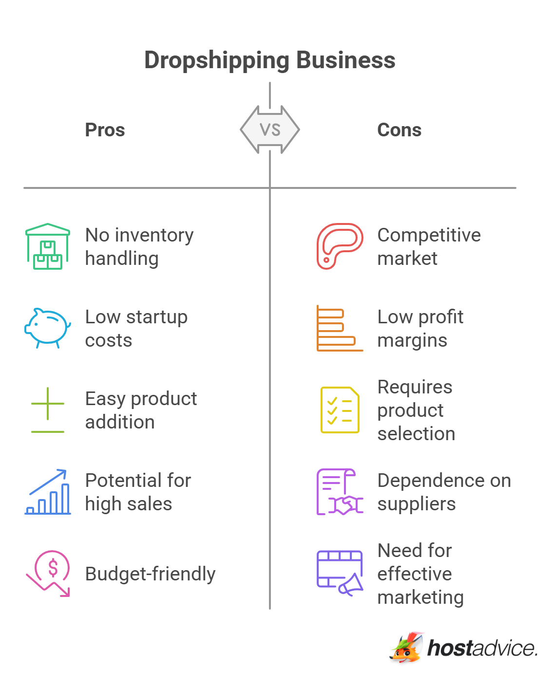 Dropshipping Business