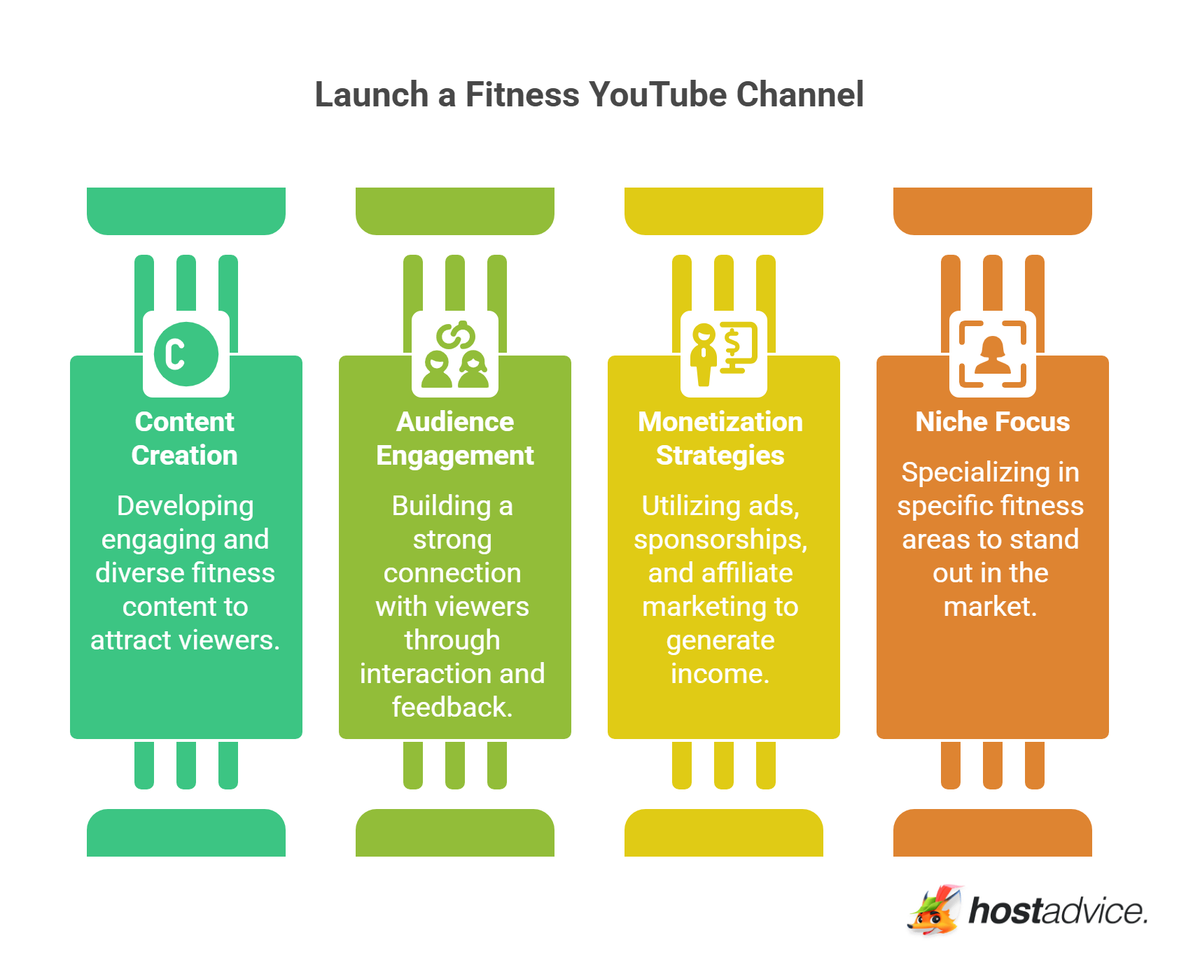 Launch a Fitness YouTube Channel