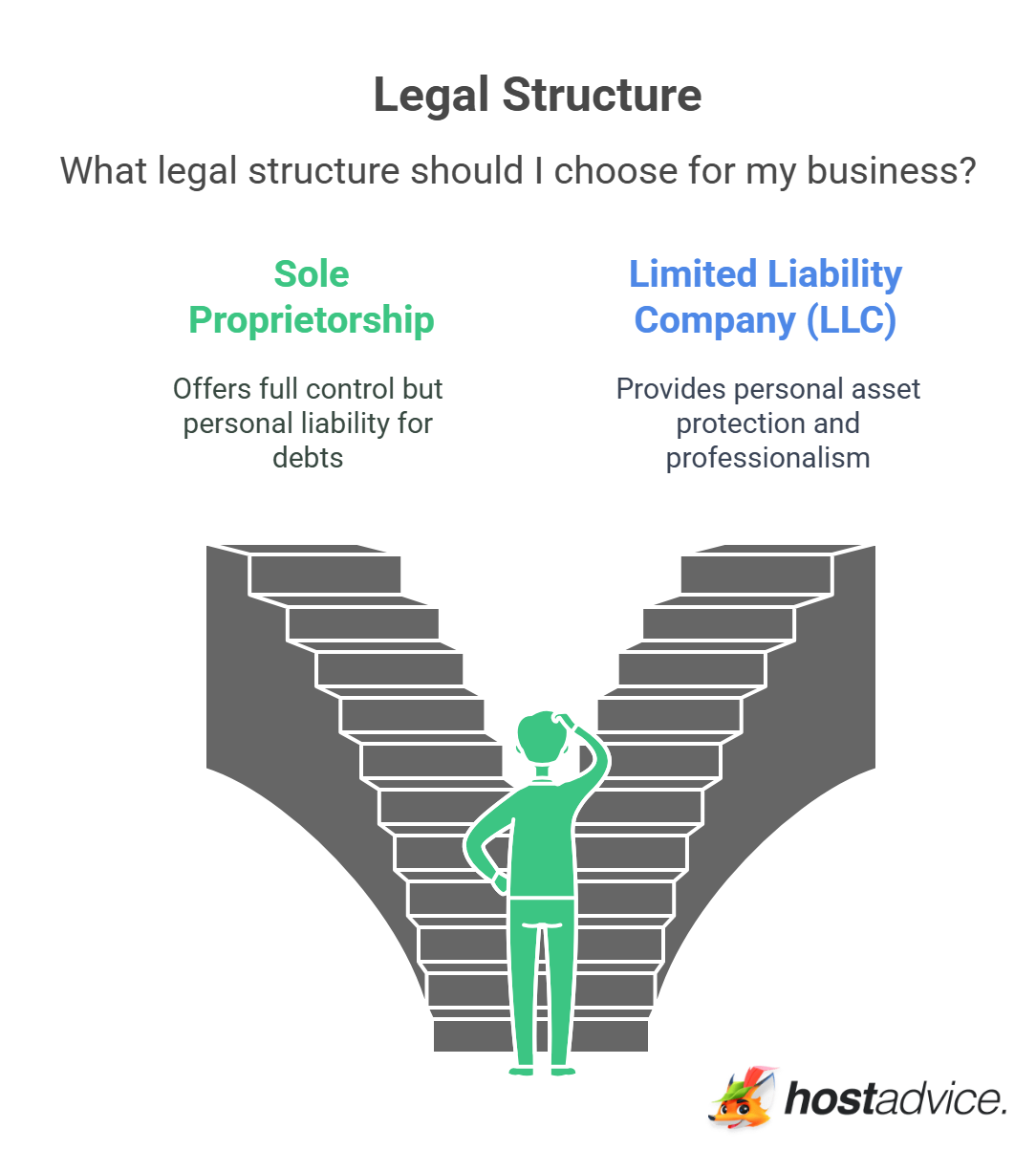 Legal Structure
