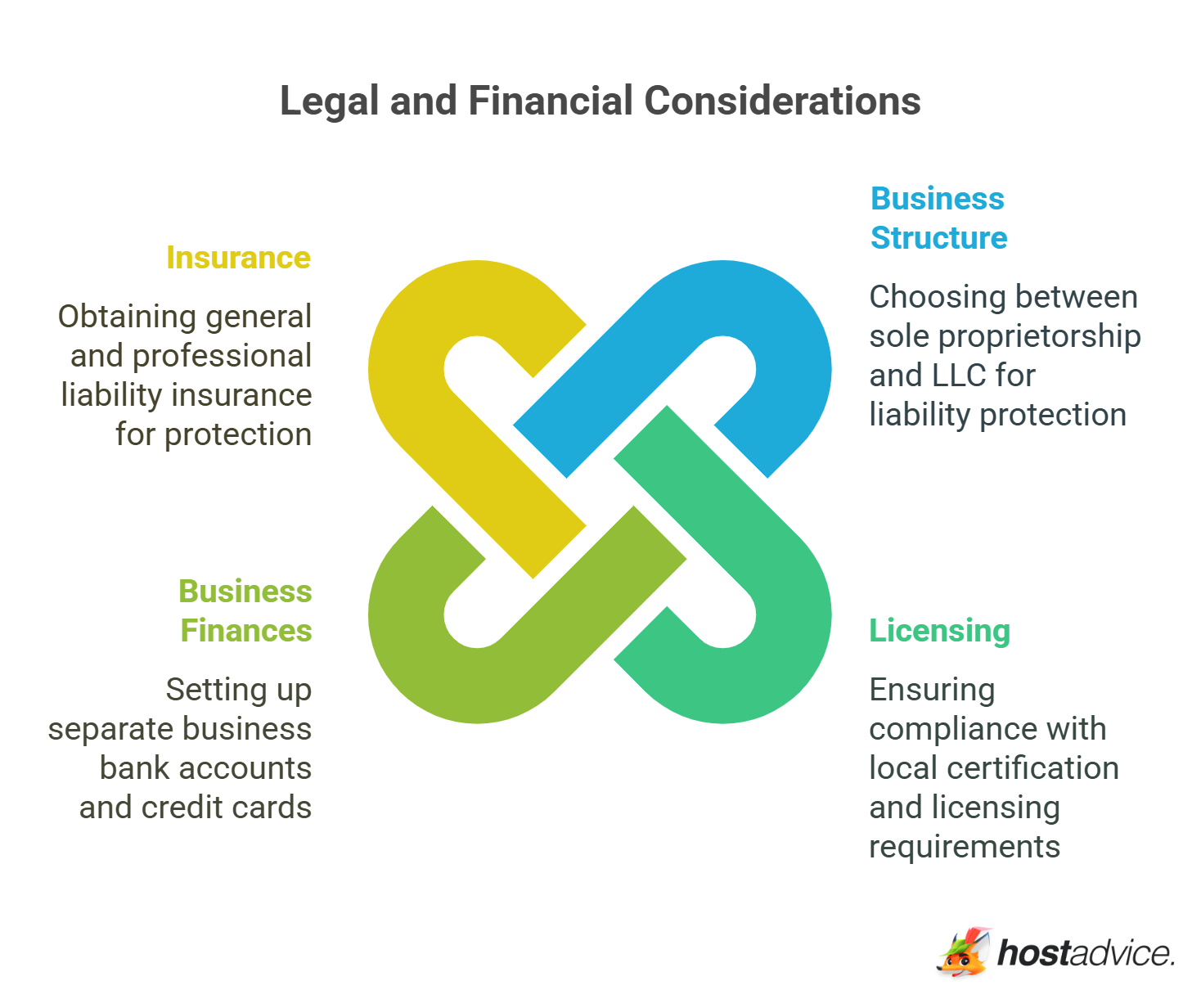 Legal and Financial Considerations