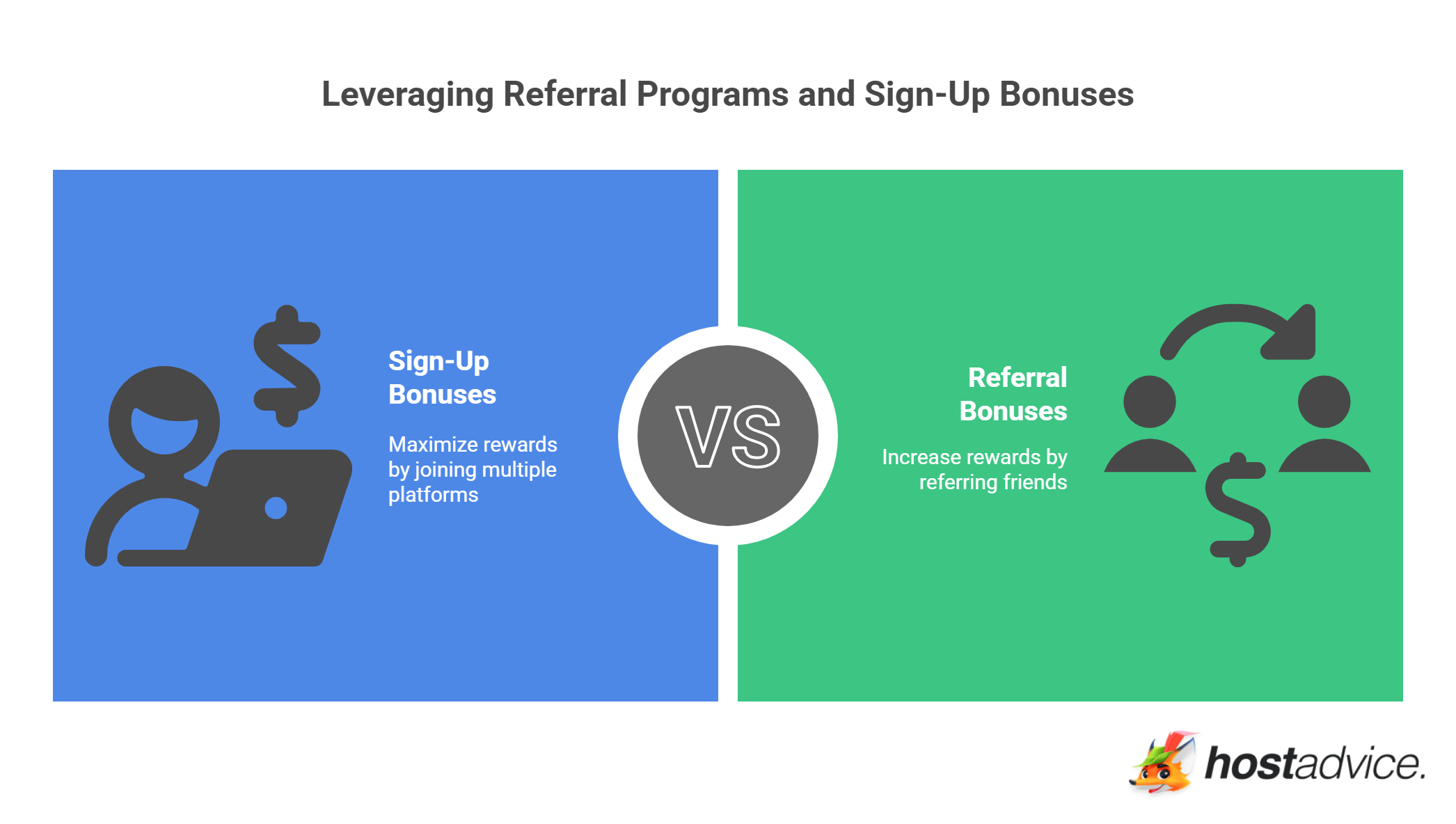 Leveraging Referral Programs and Sign-Up Bonuses