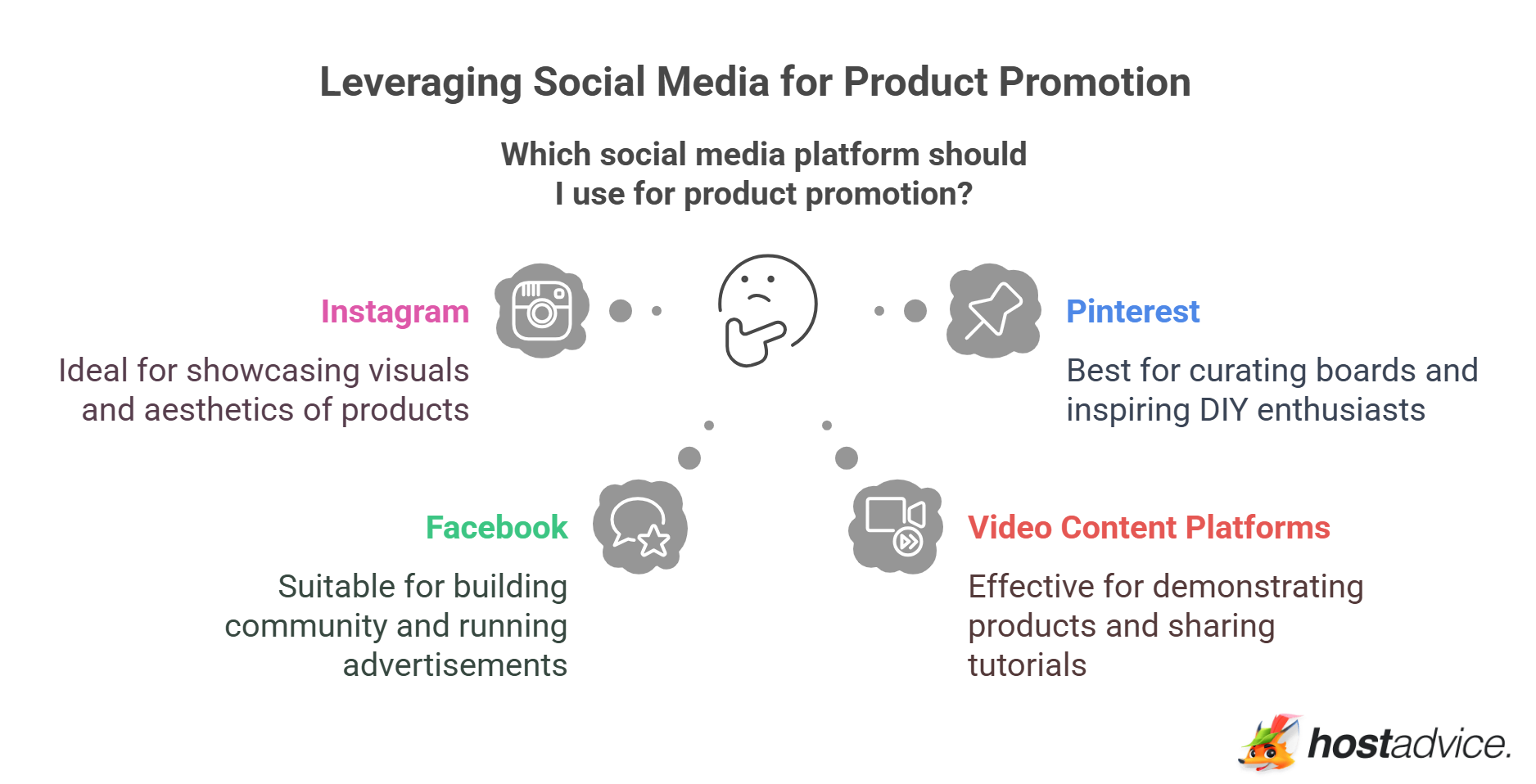 Leveraging Social Media for Product Promotion
