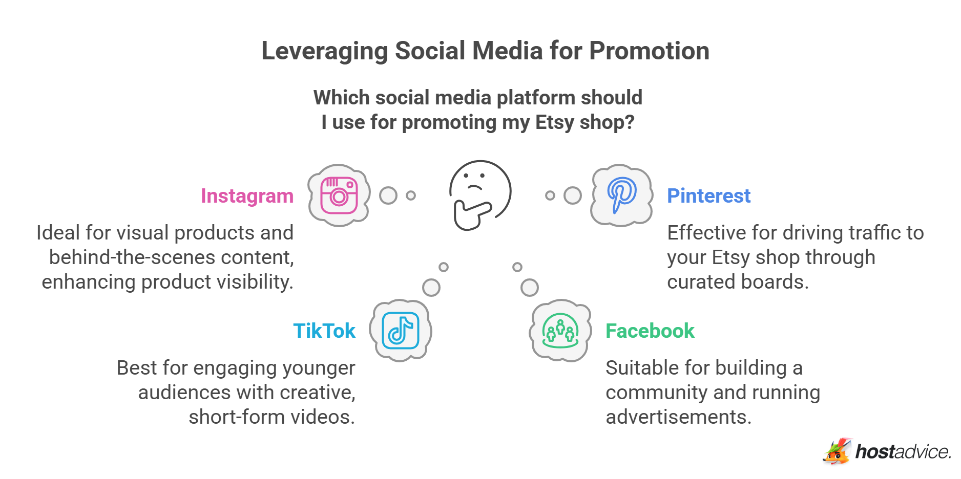 Leveraging Social Media for Promotion