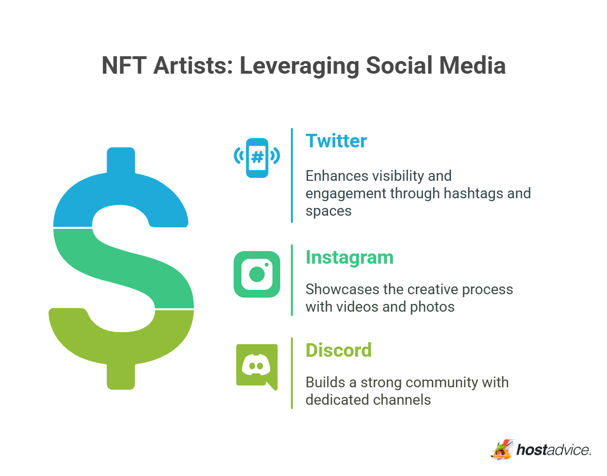 Leveraging Social Media