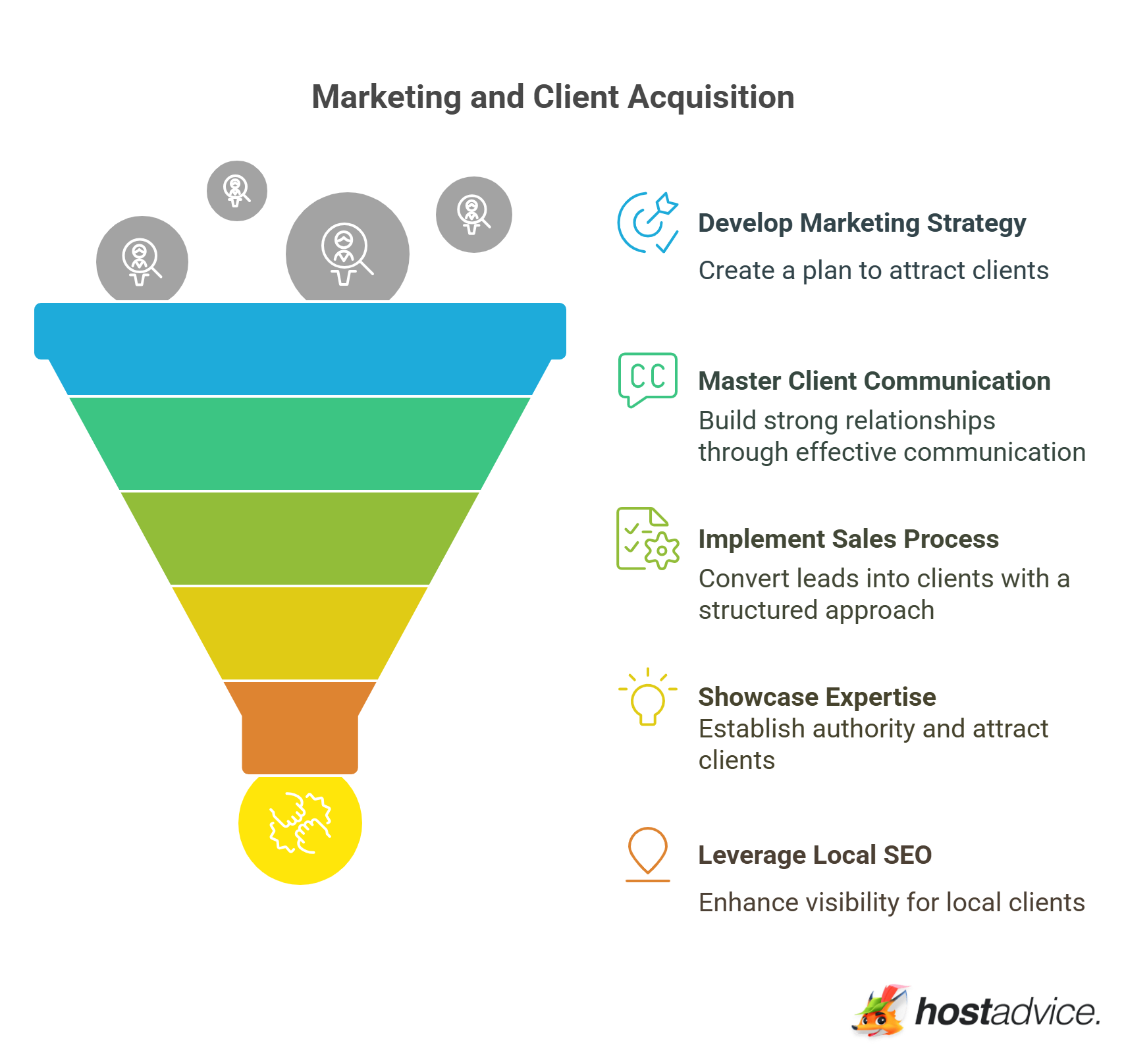 Marketing and Client Acquisition