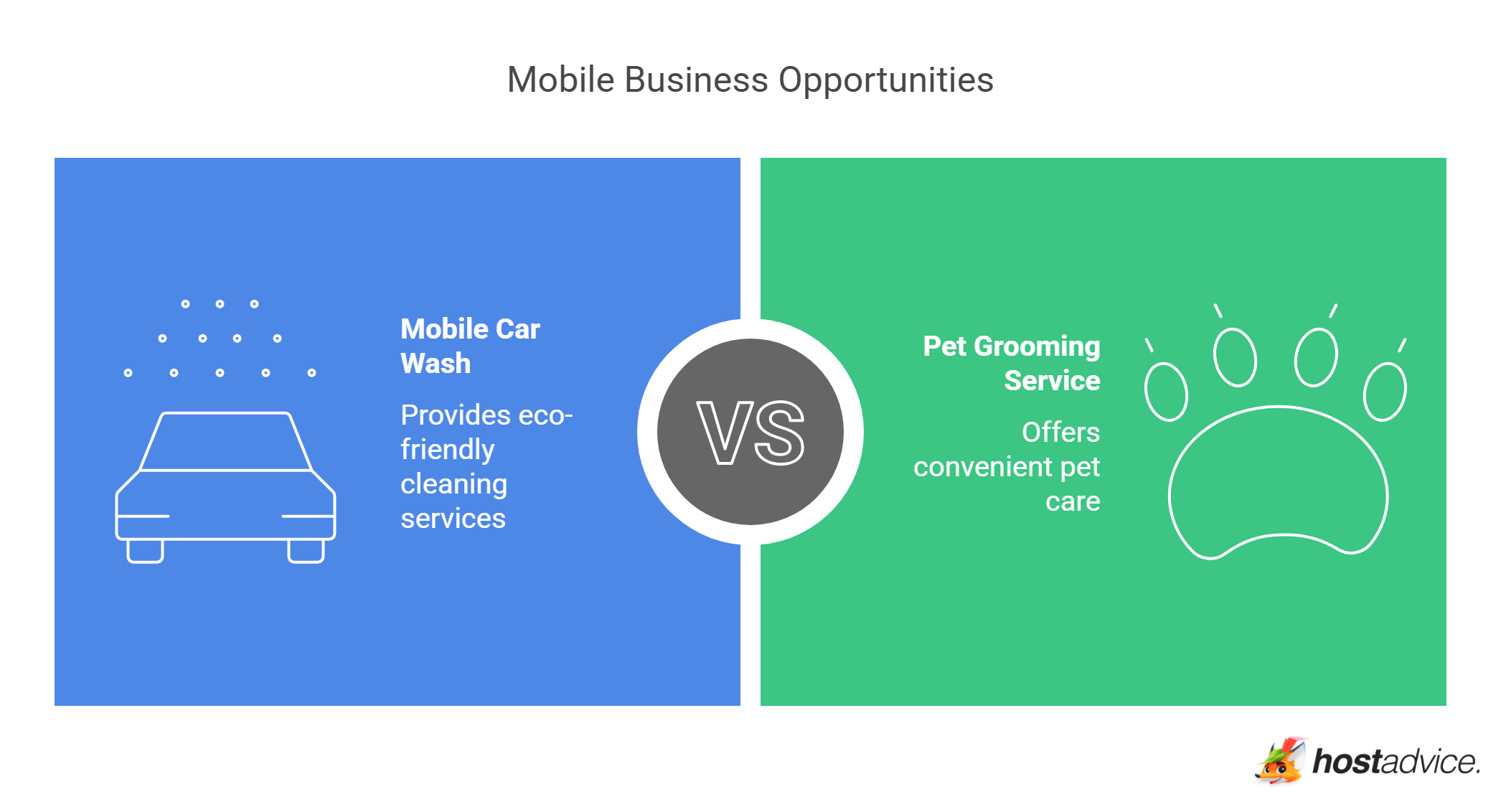 Mobile Business Opportunities