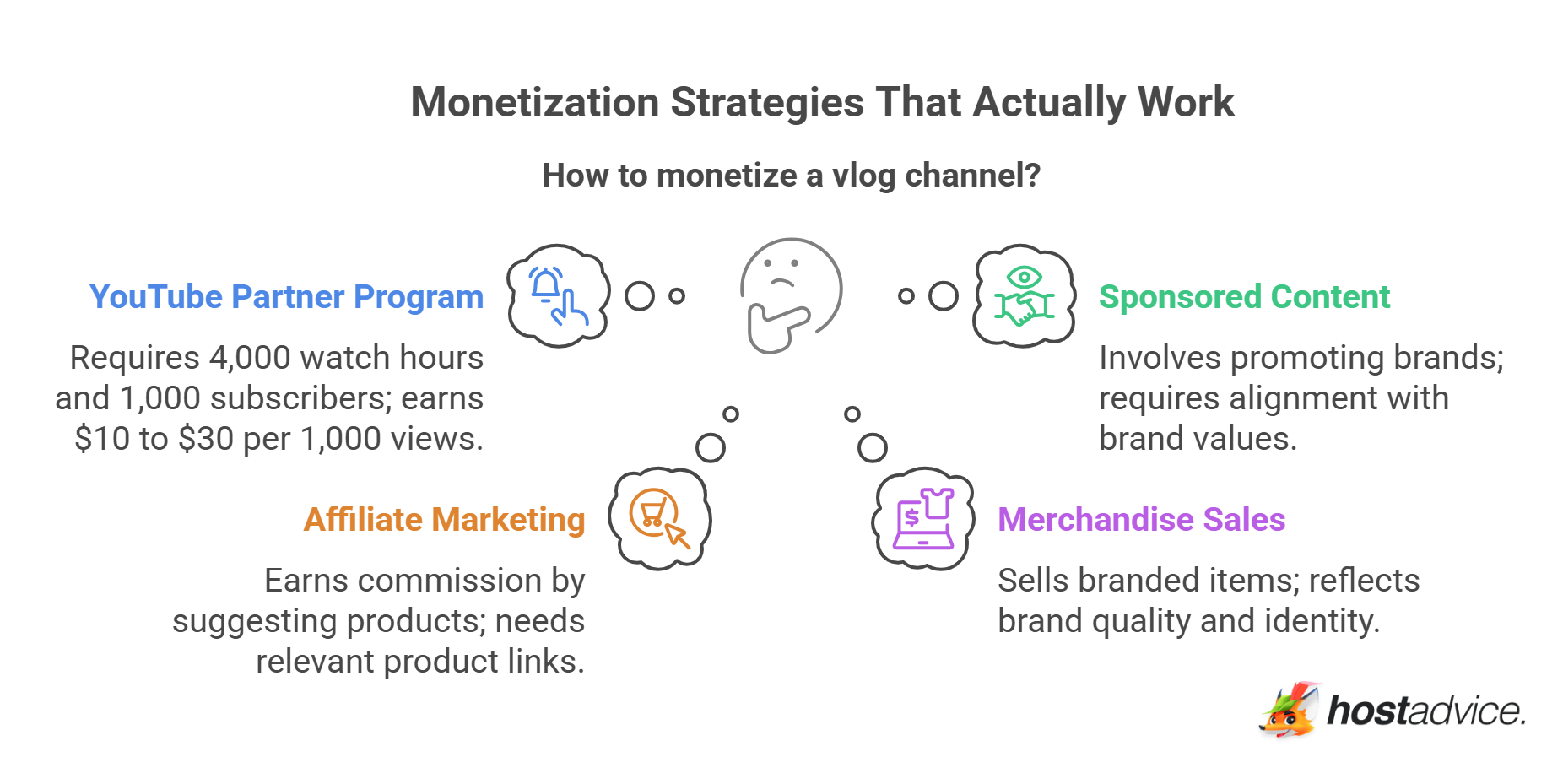 Monetization Strategies That Actually Work