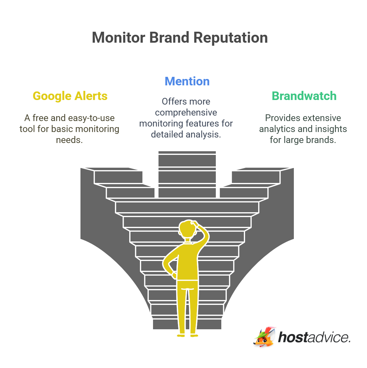 Monitor Brand Reputation