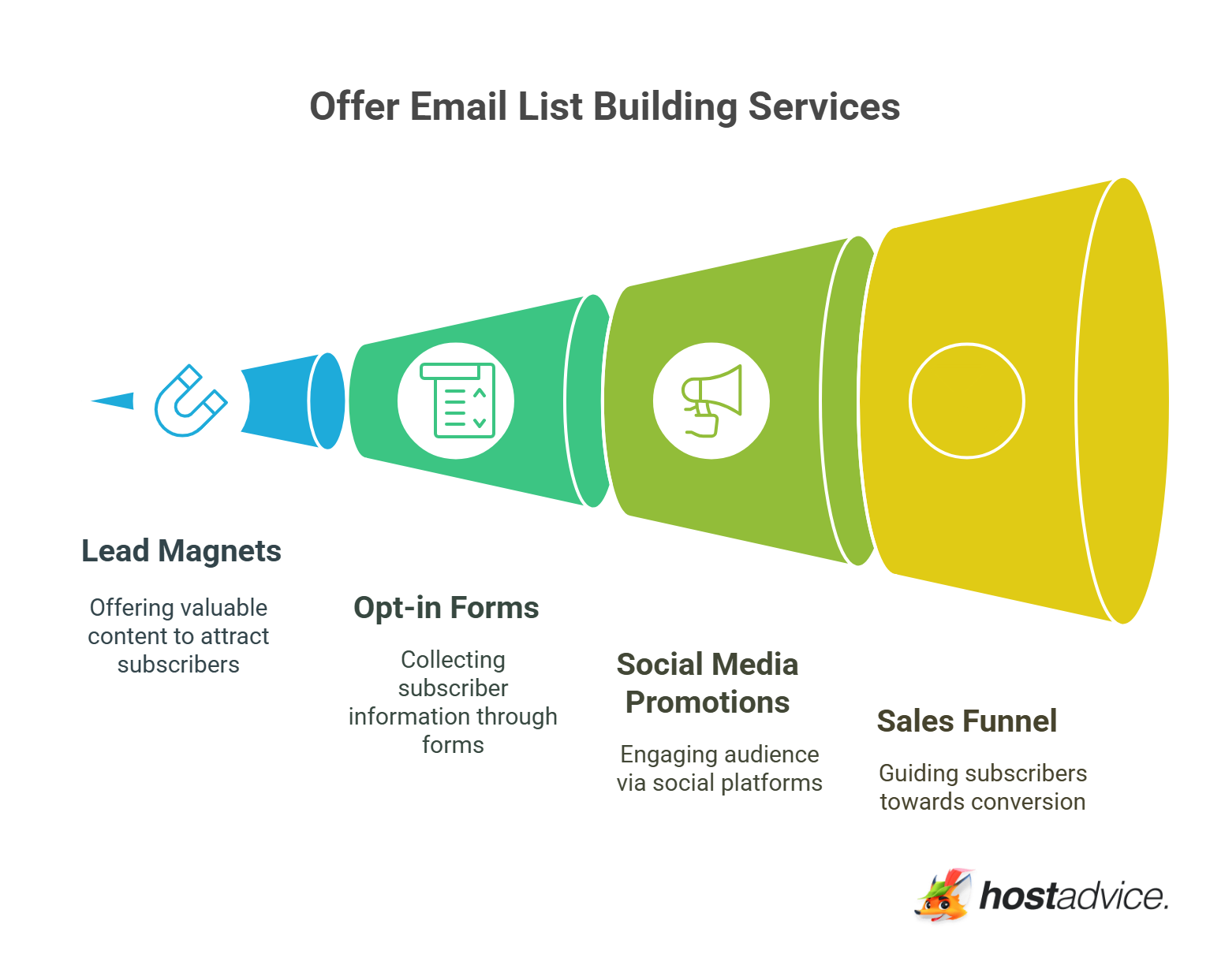 Offer Email List Building Services