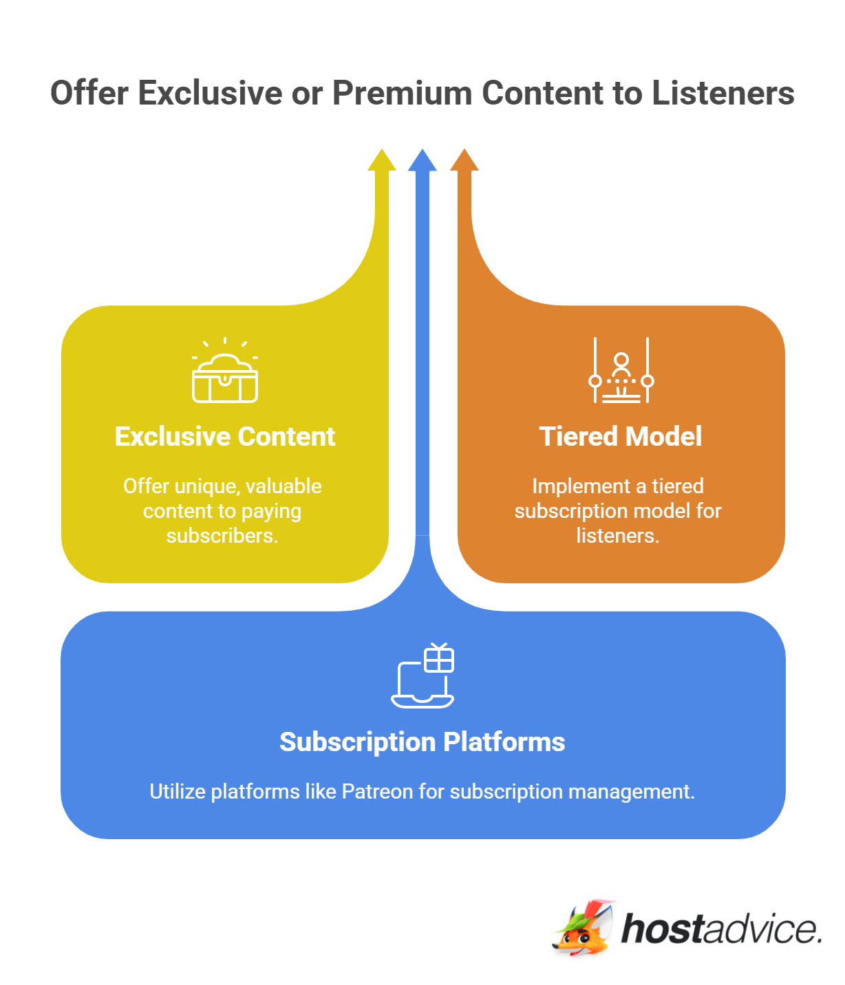 Offer Exclusive or Premium Content to Listeners
