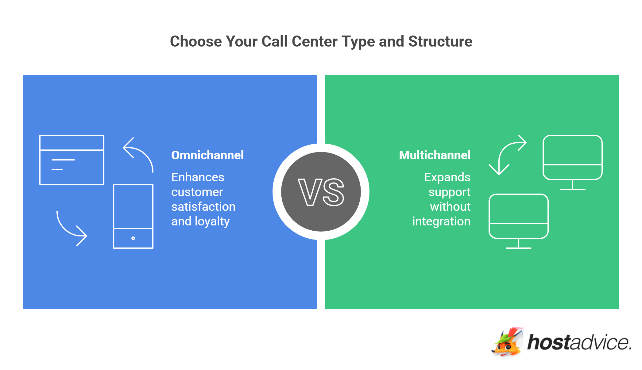 Choose Ypur Call Center Type and Structure