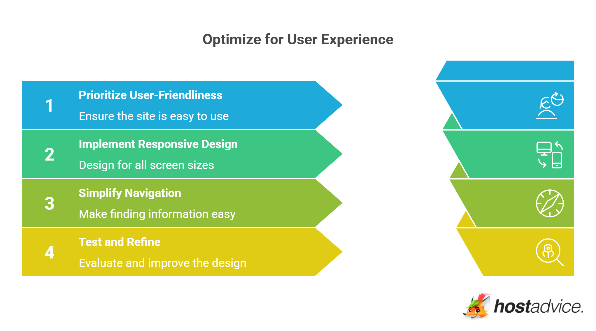Optimize for User Experience