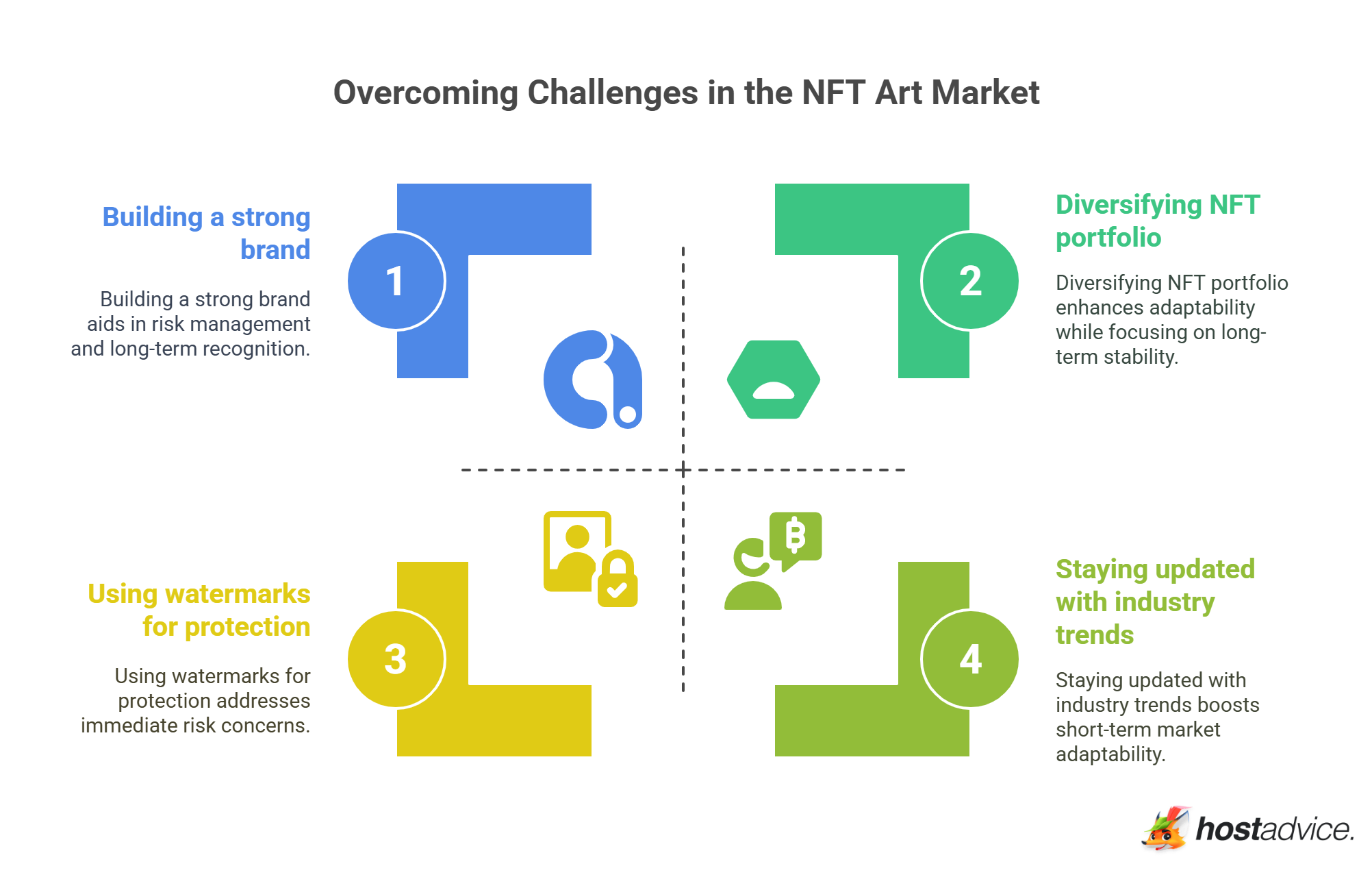 Overcoming Challenges in the NFT Art Market