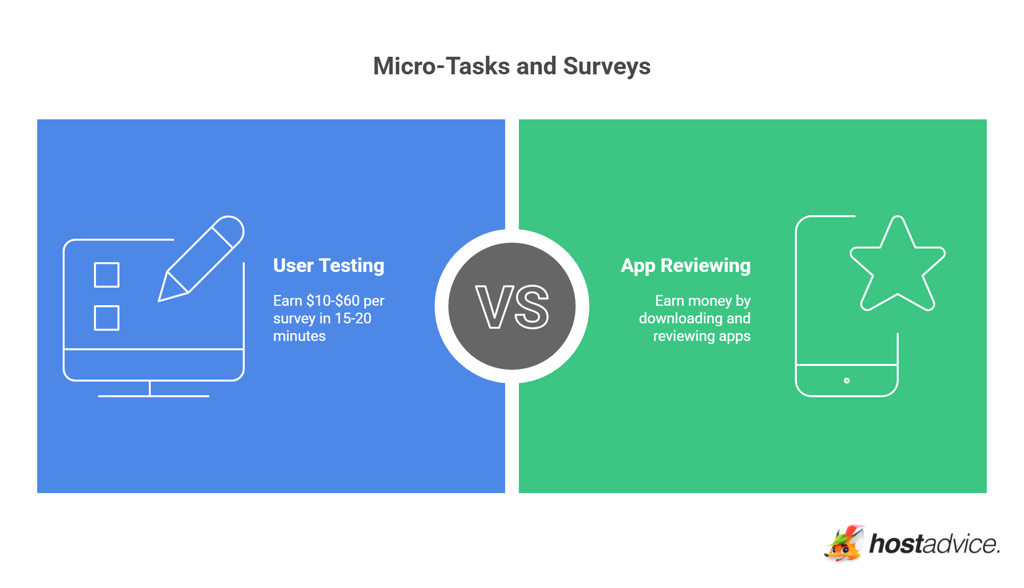 Micro-tasks and Surveys