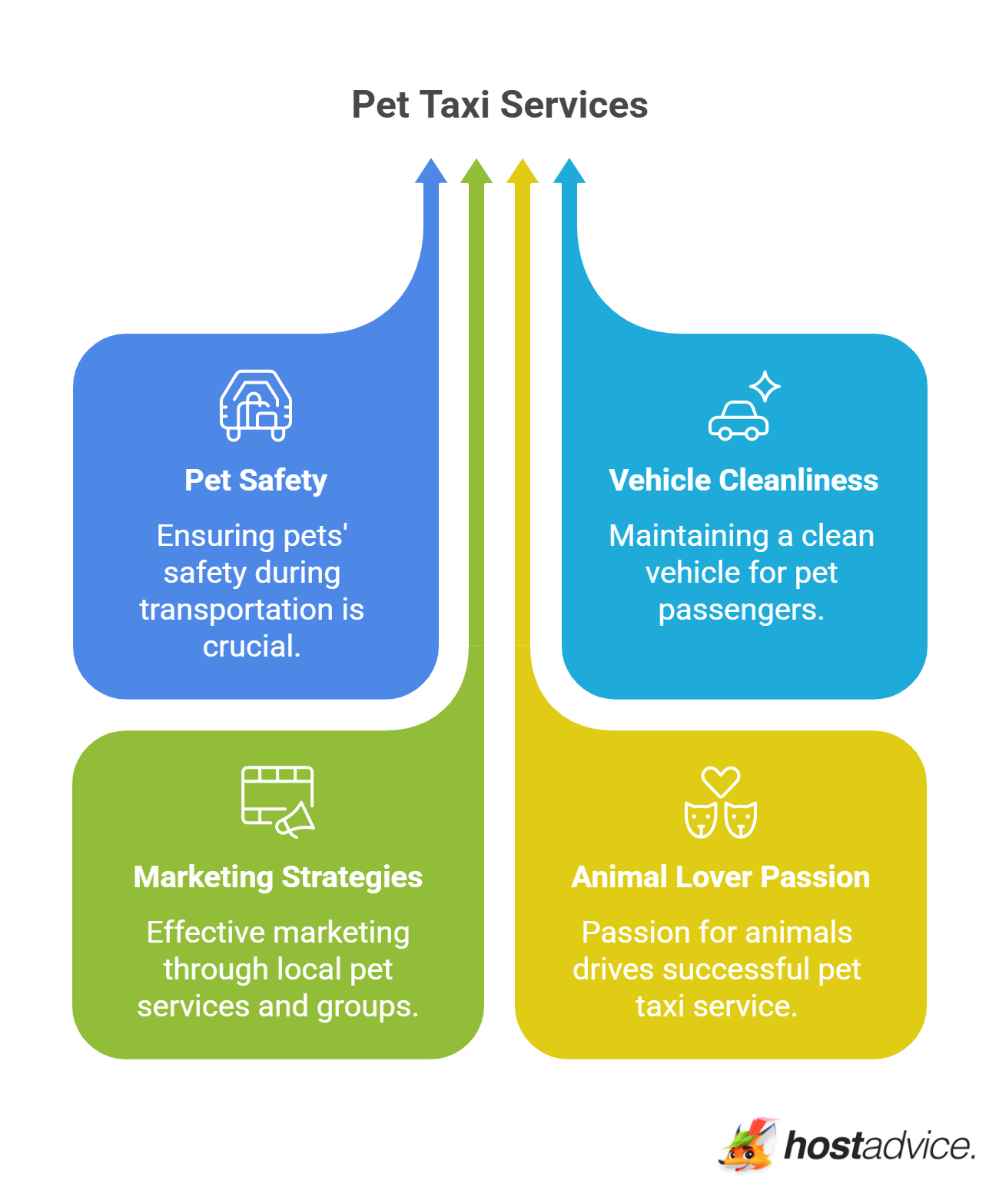 Pet Taxi Services