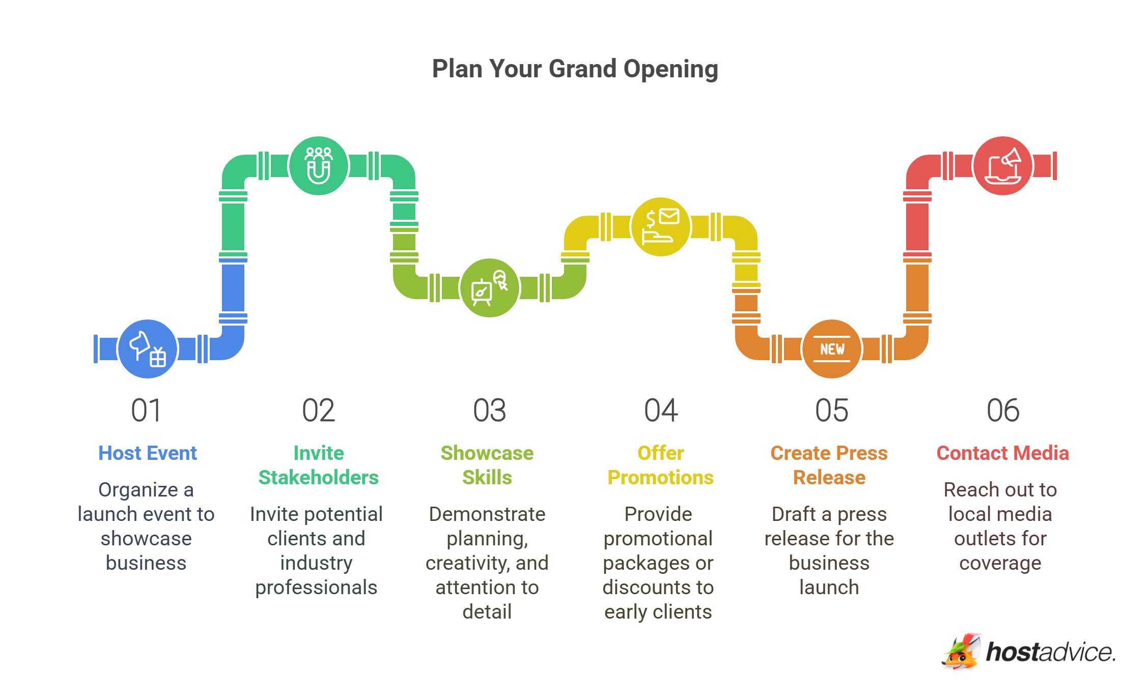 Plan Your Grand Opening