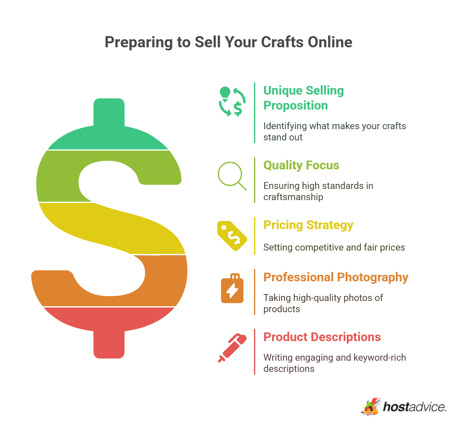 Preparing to Sell Your Crafts Online