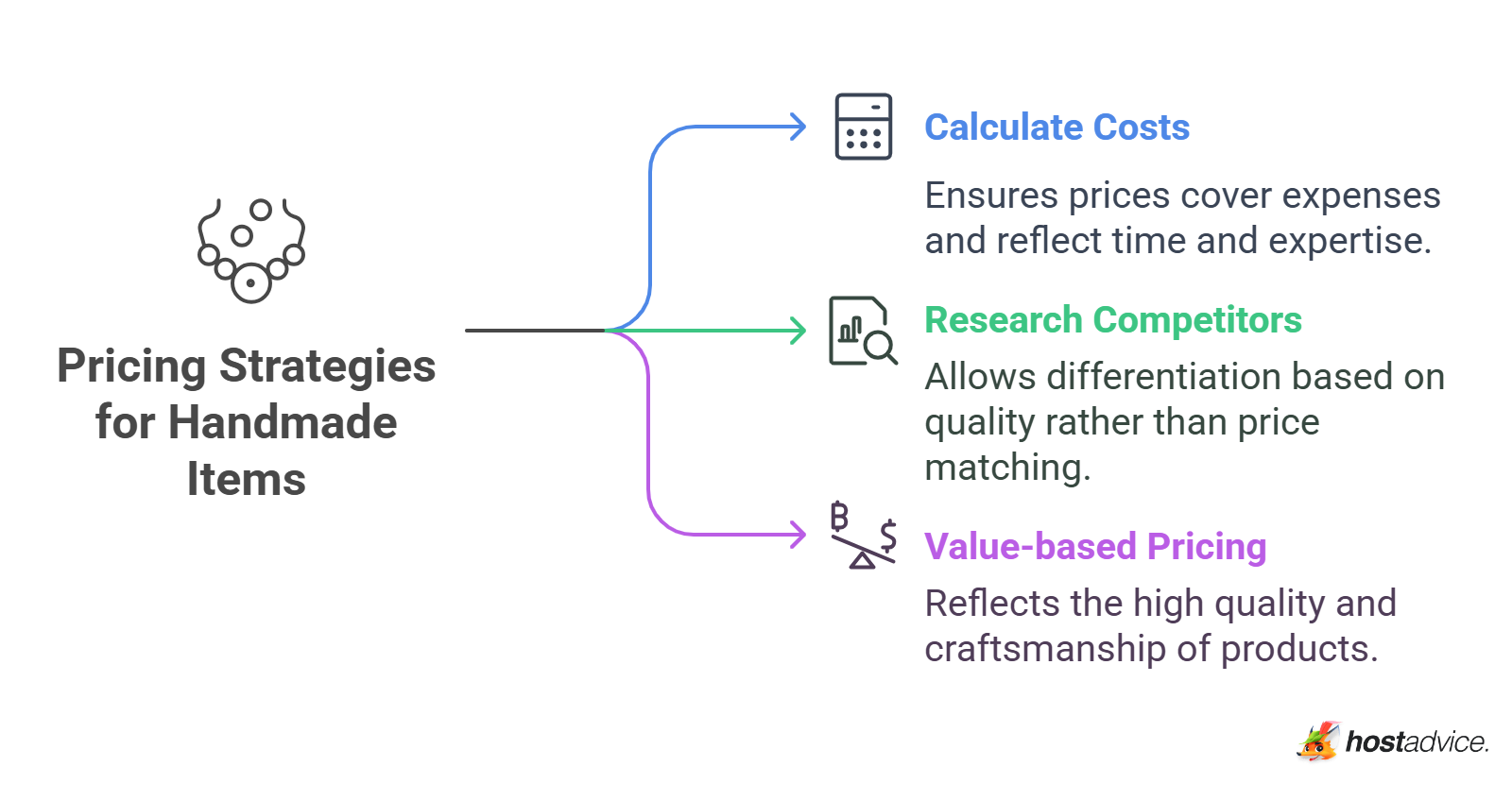 Pricing Strategies for Handmade Items