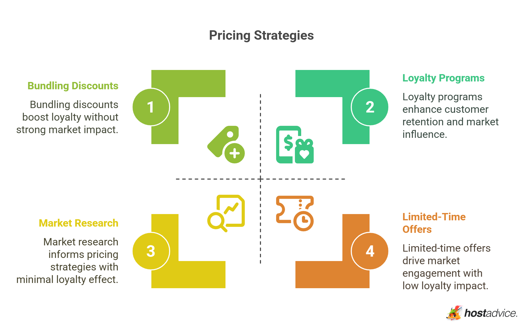 Pricing Strategies