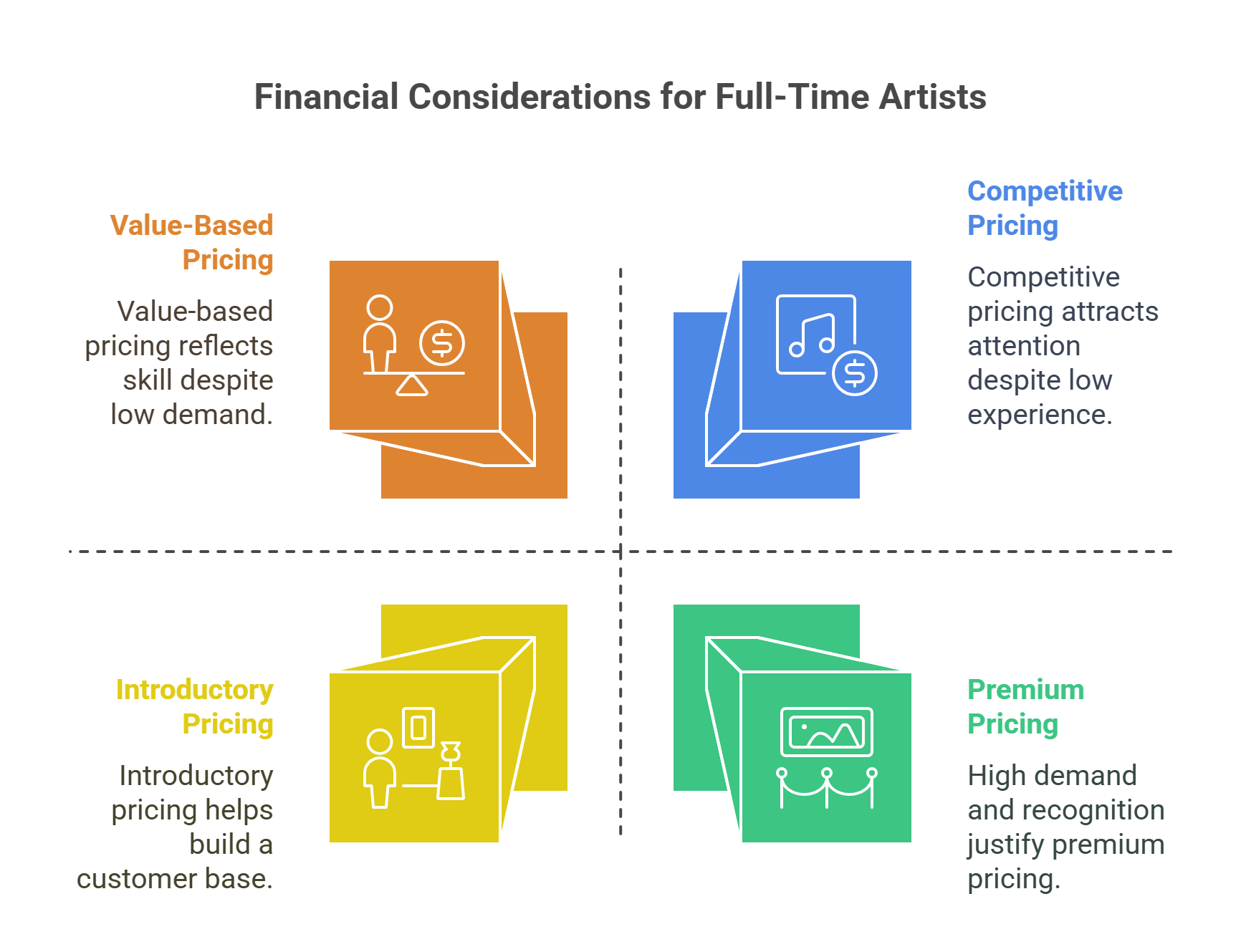 Pricing Your Artwork