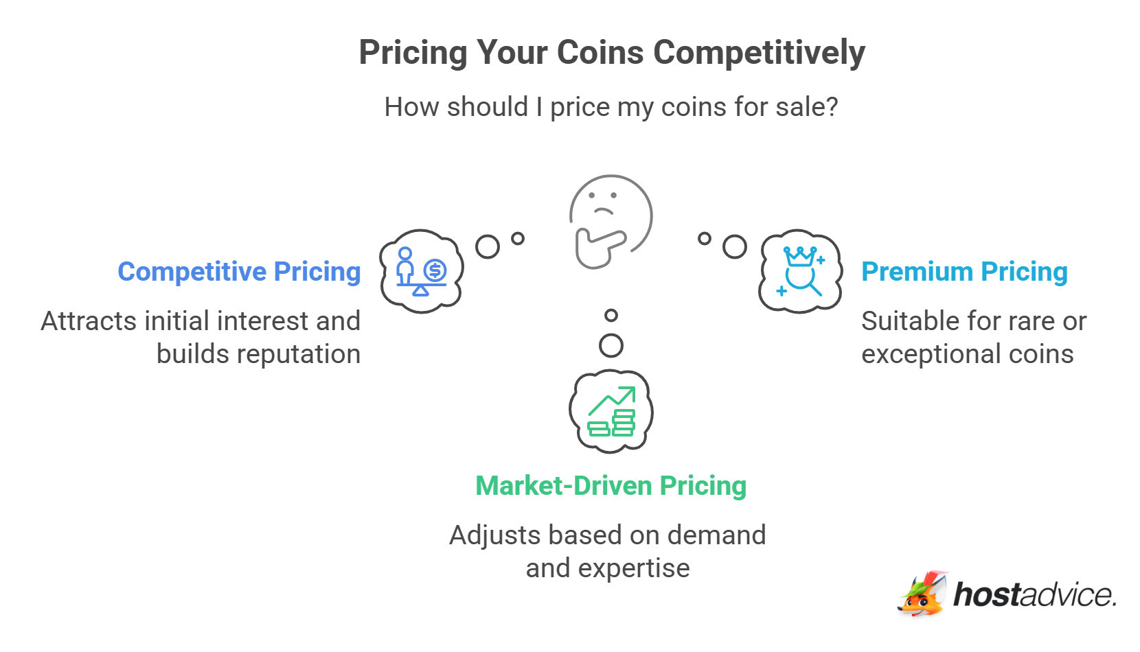 Pricing Your Coins Competitively