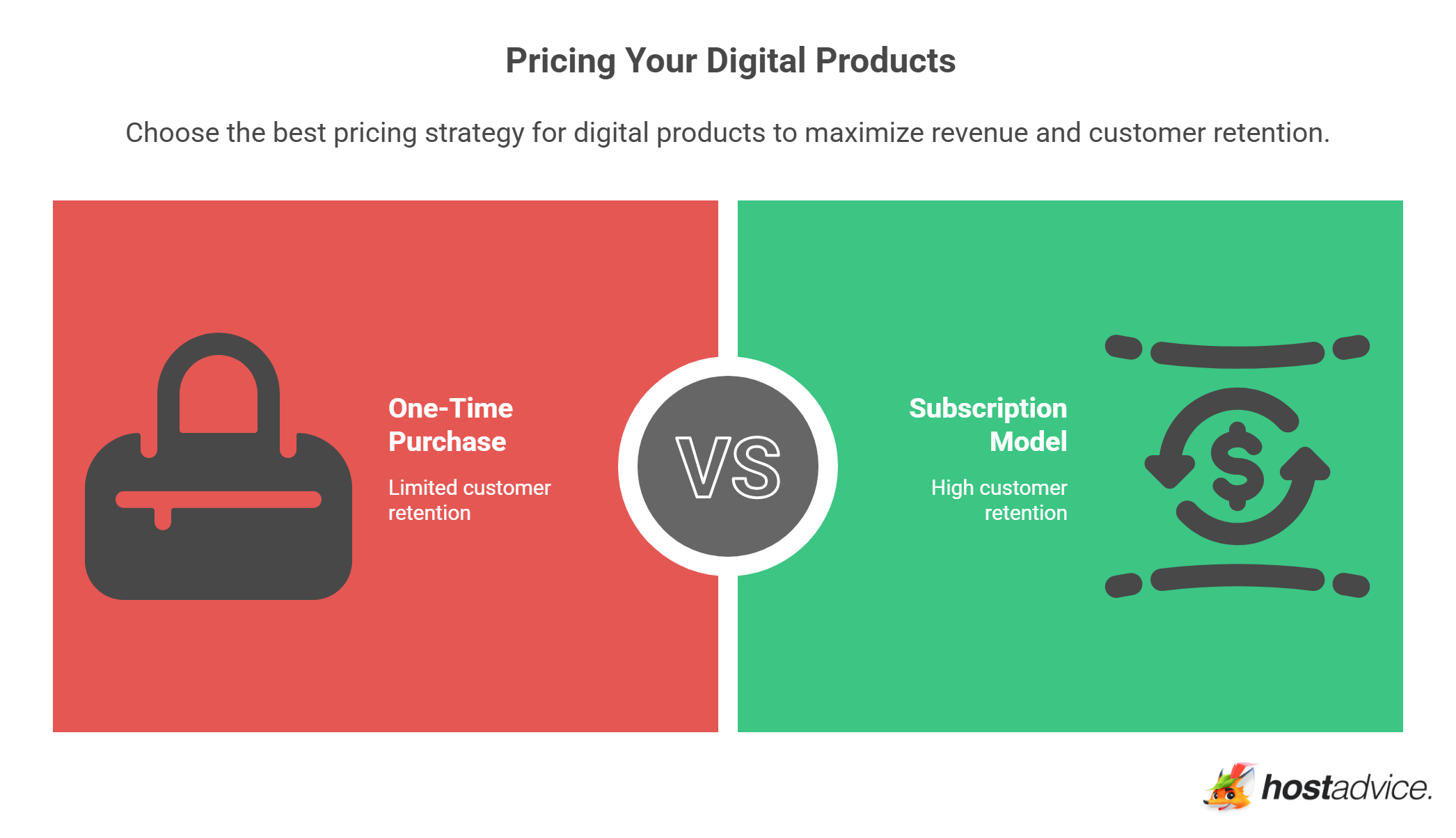 Visual guide to pricing digital products