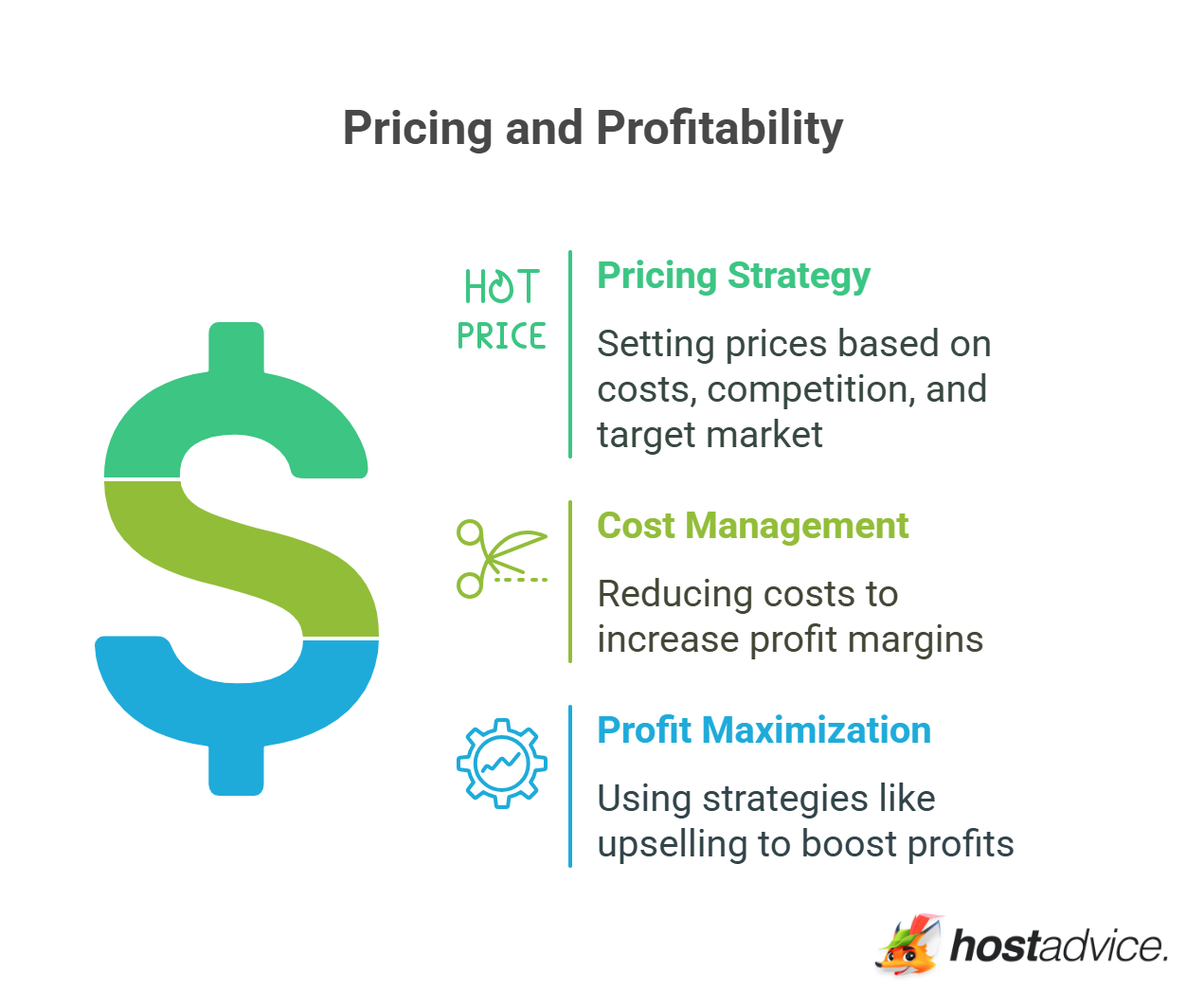 Pricing and Profitability