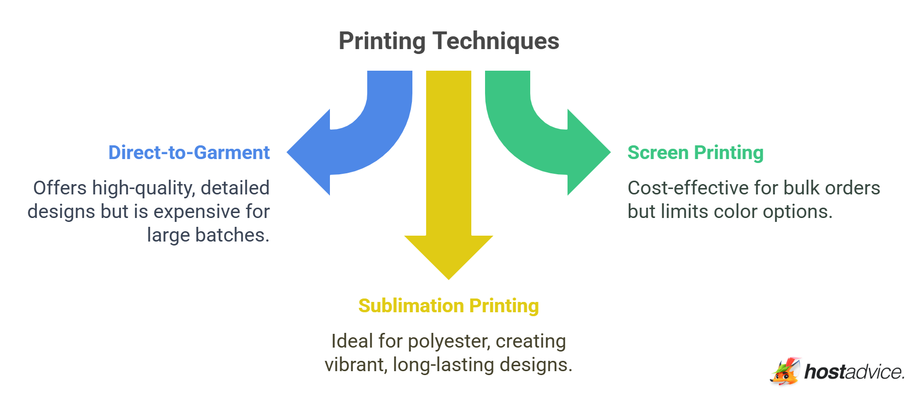 Printing Techniques