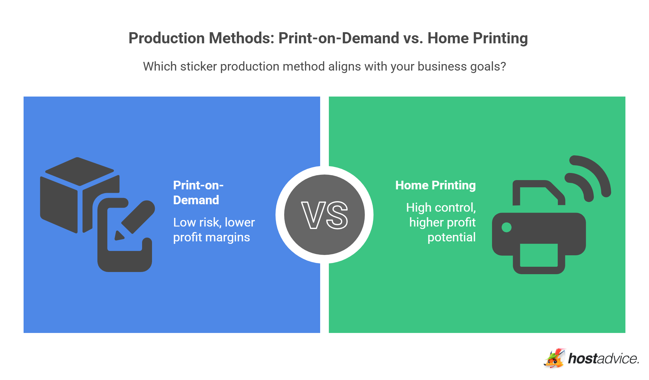 Print-on-Demand vs. Home Printing