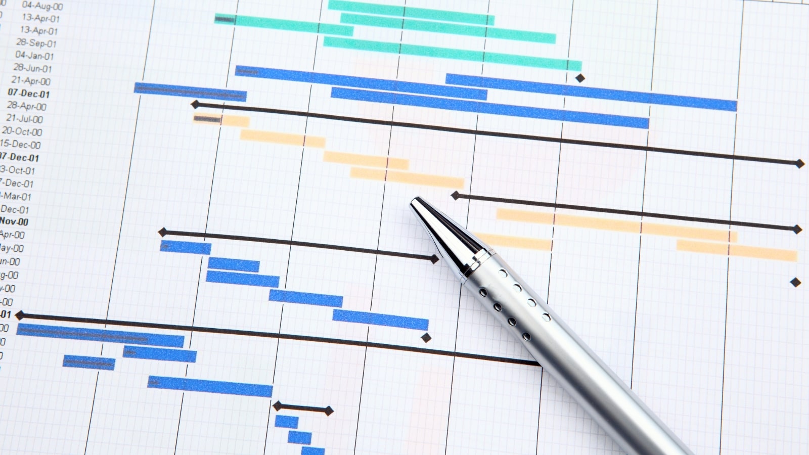 Project plan and timeline on paper.