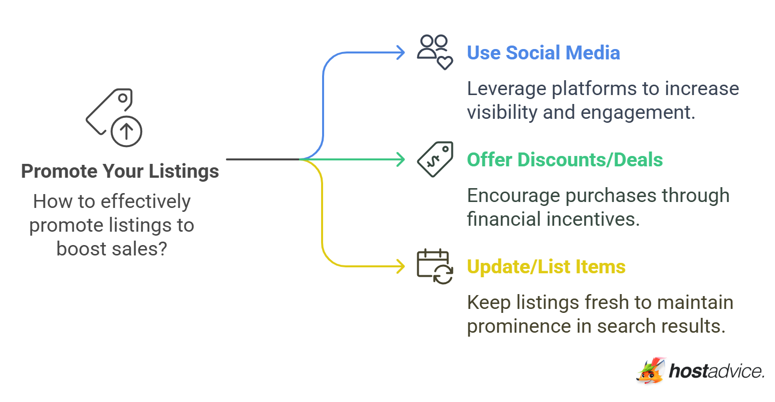 Promote your listings
