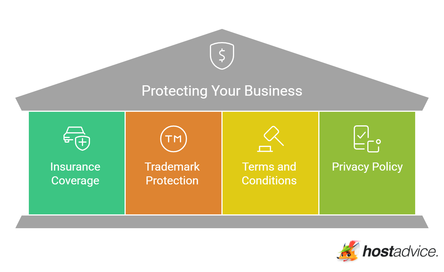 Protecting Your Business