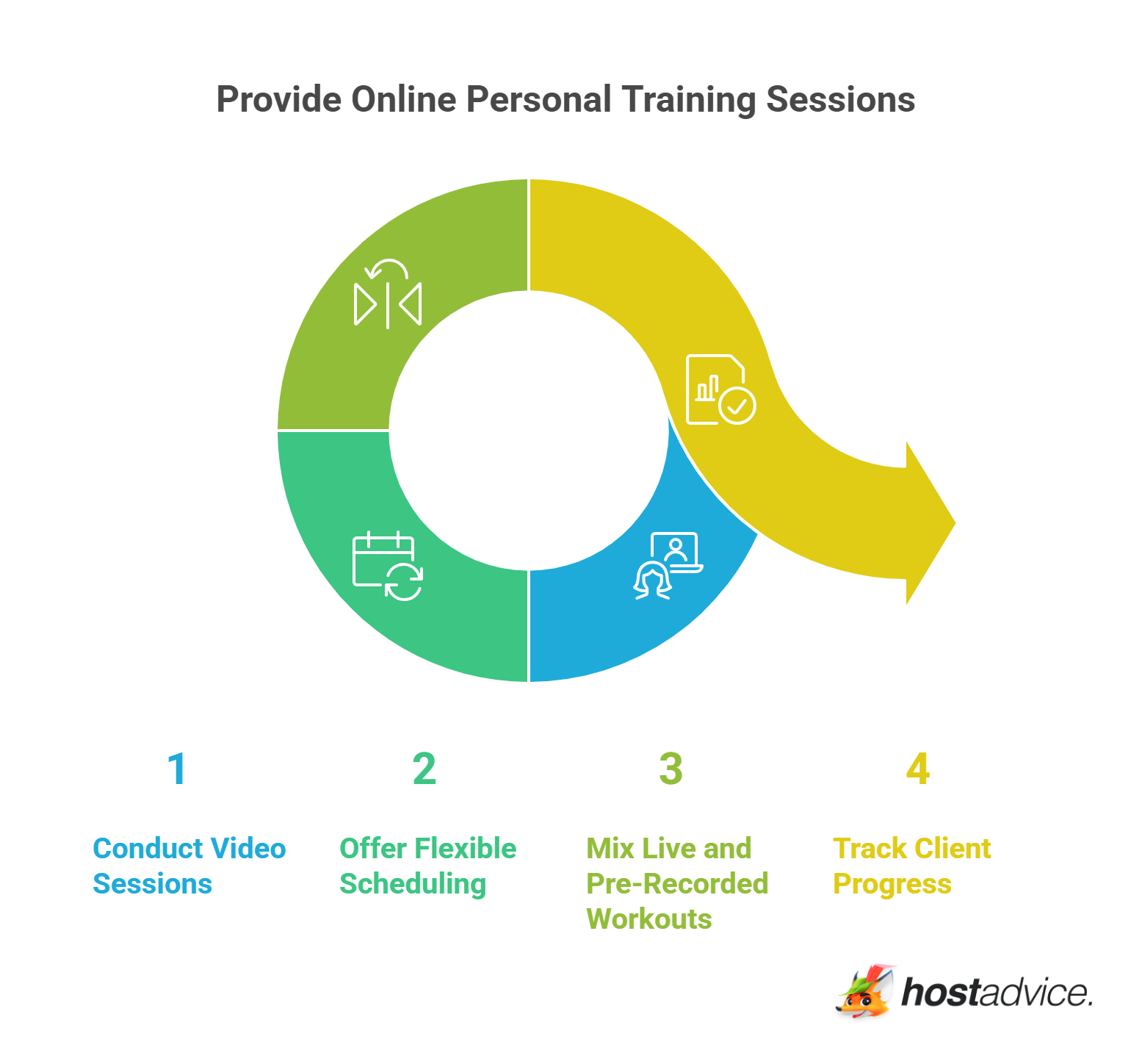 Provide Online Personal Training Sessions