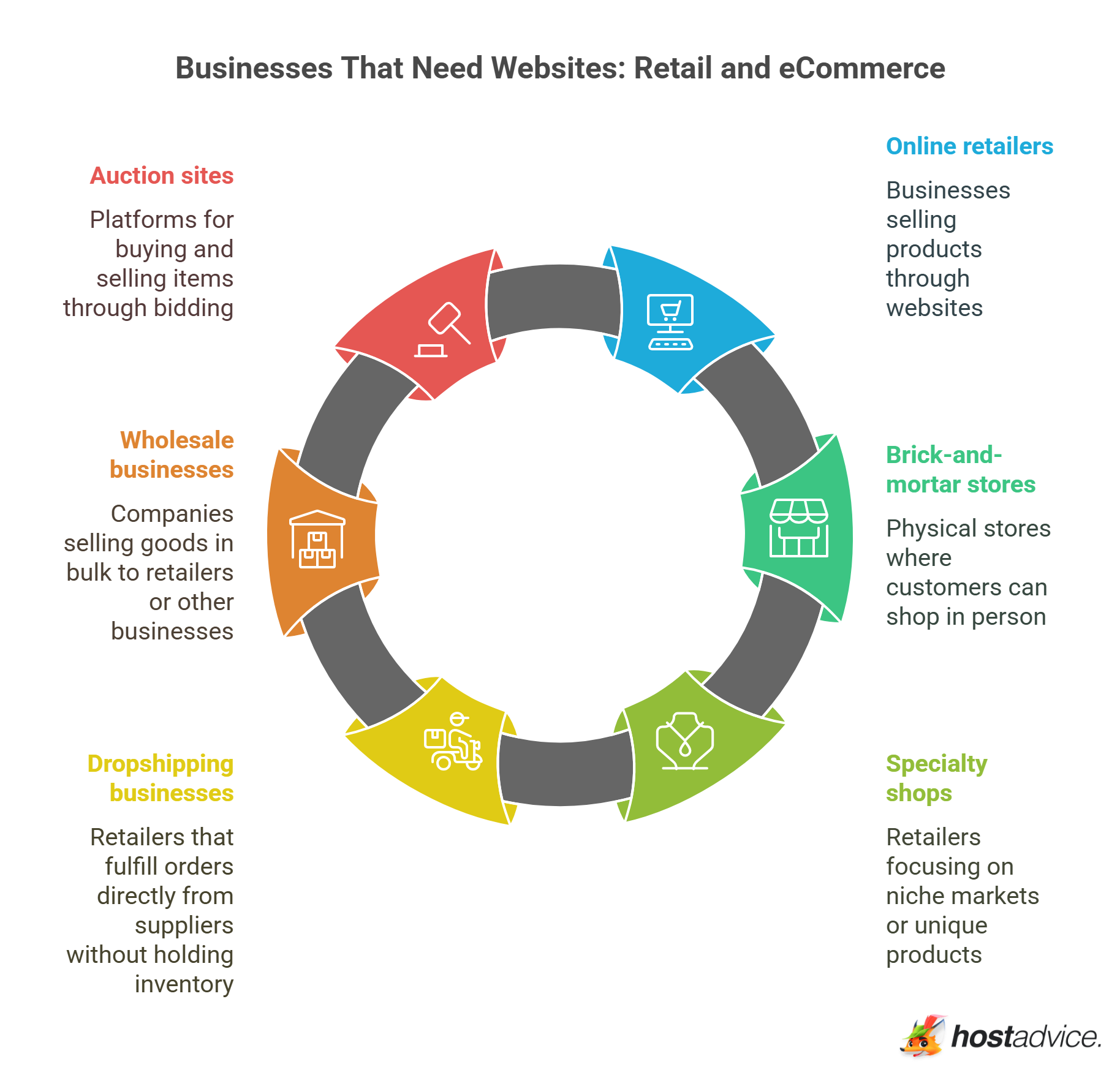 Retail and eCommerce