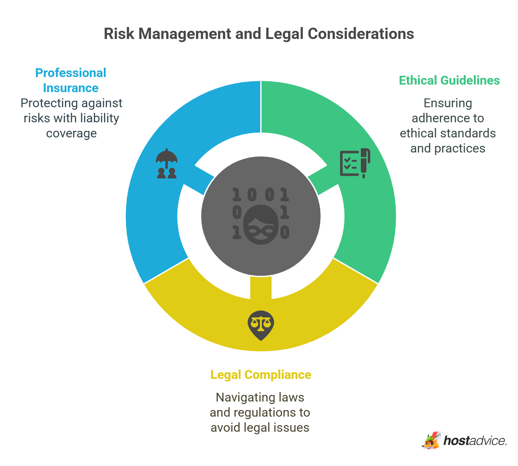Risk Management and Legal Considerations