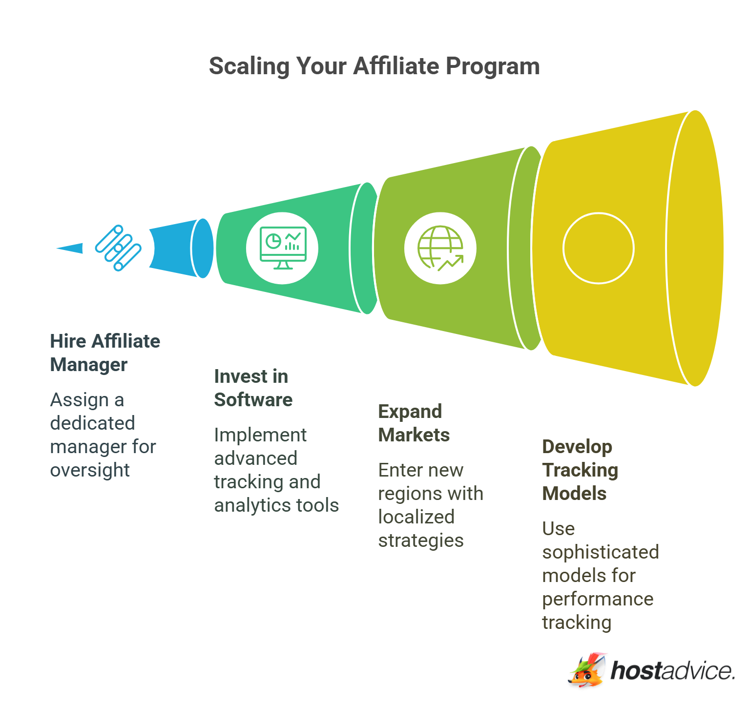 Scaling Your Affiliate Program