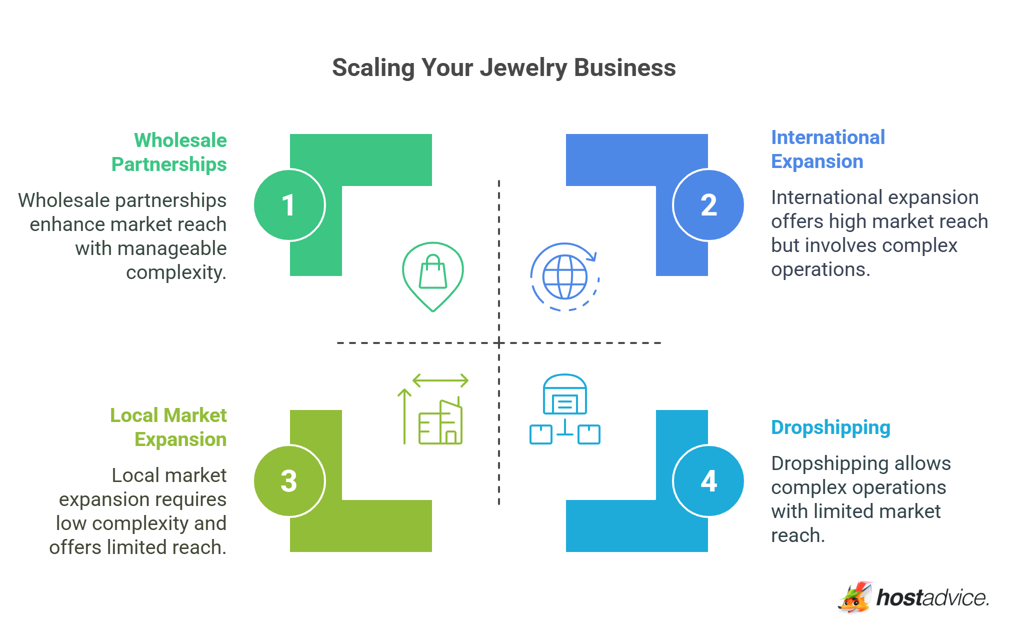 Scaling Your Jewelry Business