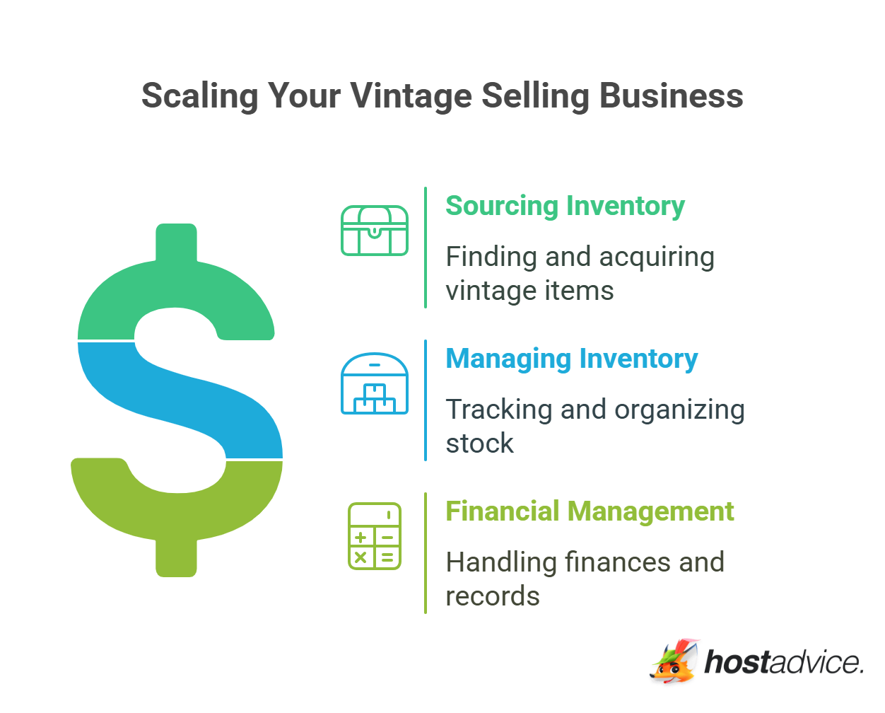 Scaling Your Vintage Selling Business