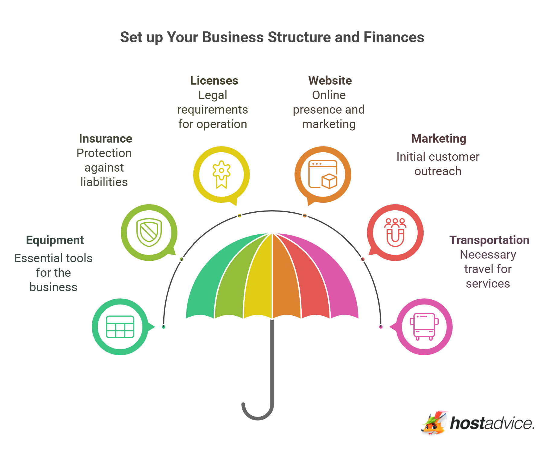 Set up Your Business Structure and Finances