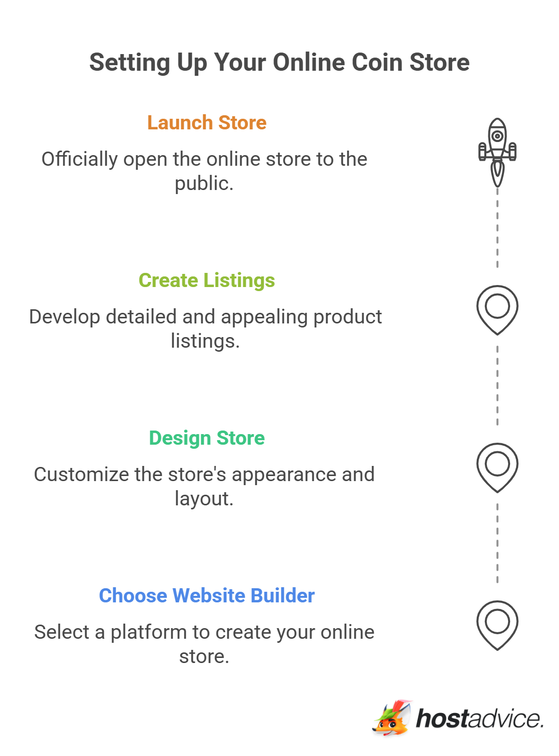 Setting Up Your Online Coin Store