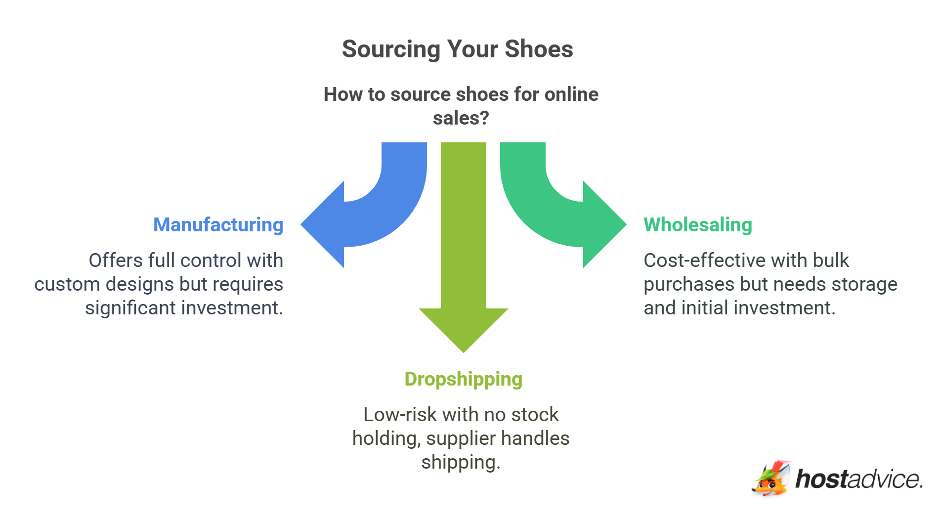 Sourcing Your Shoes