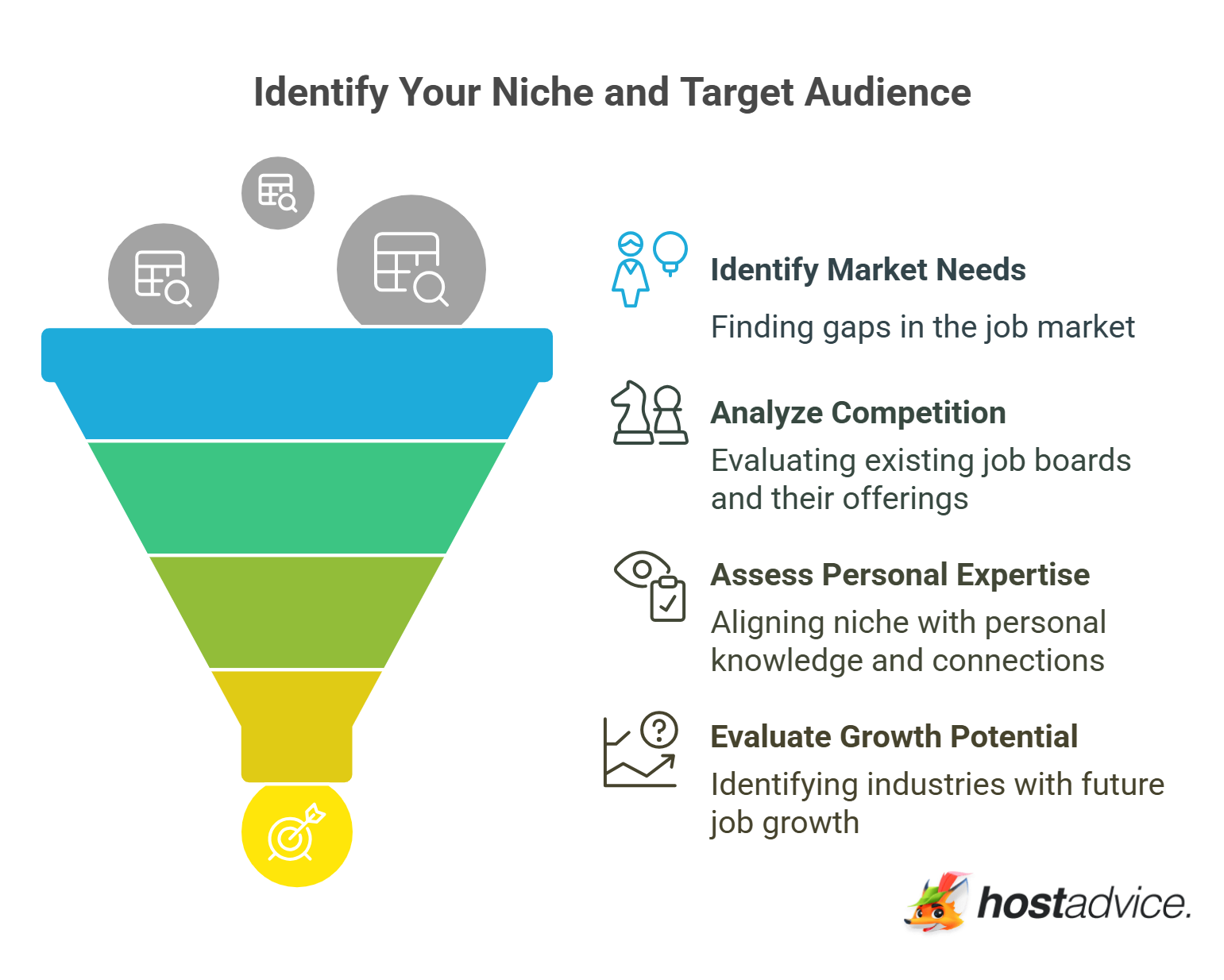 Identify Your Niche and Target Audience