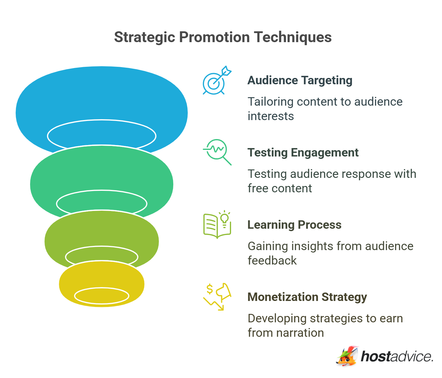 Strategic Promotion Techniques