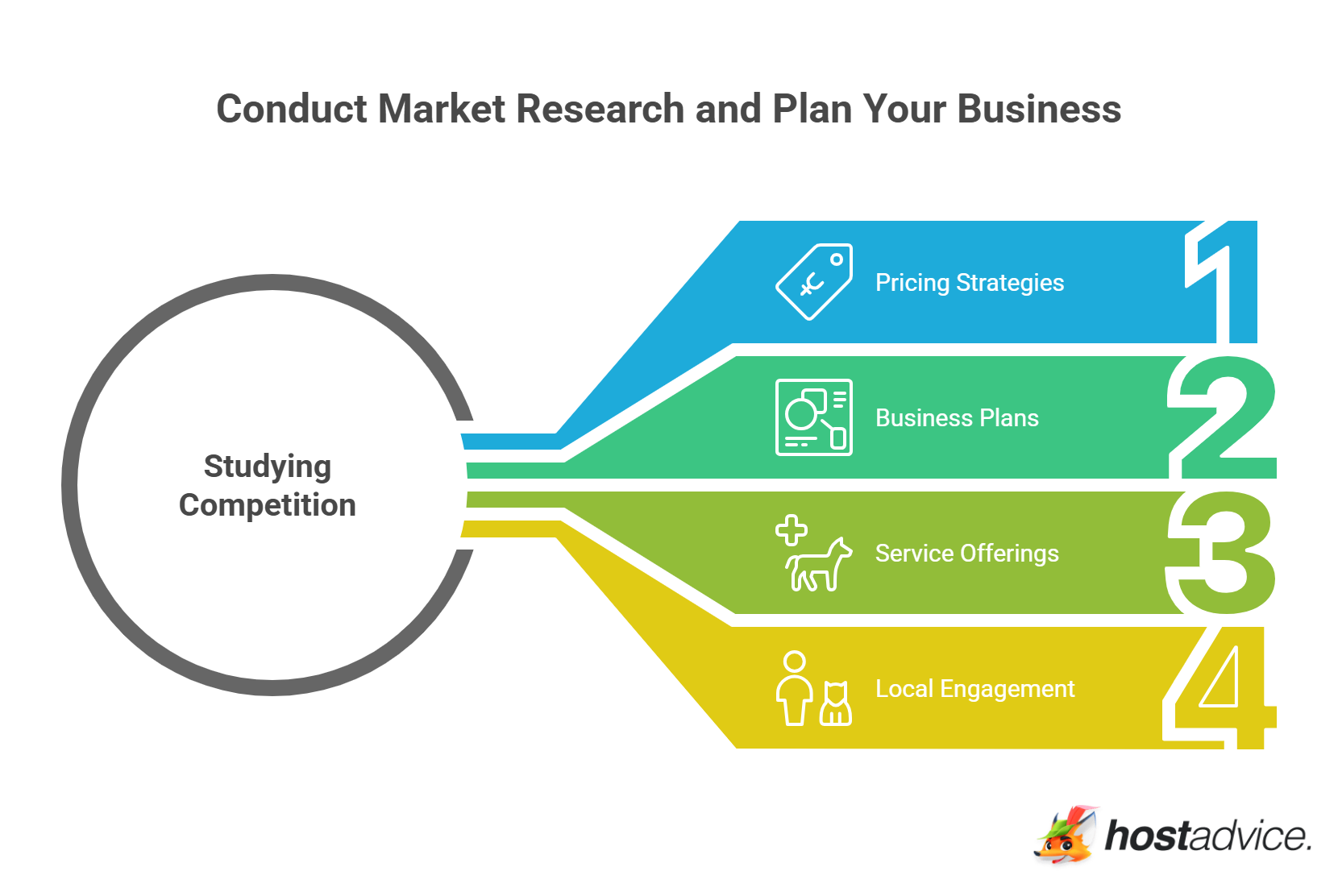 Conduct Market Research and Plan Your Business
