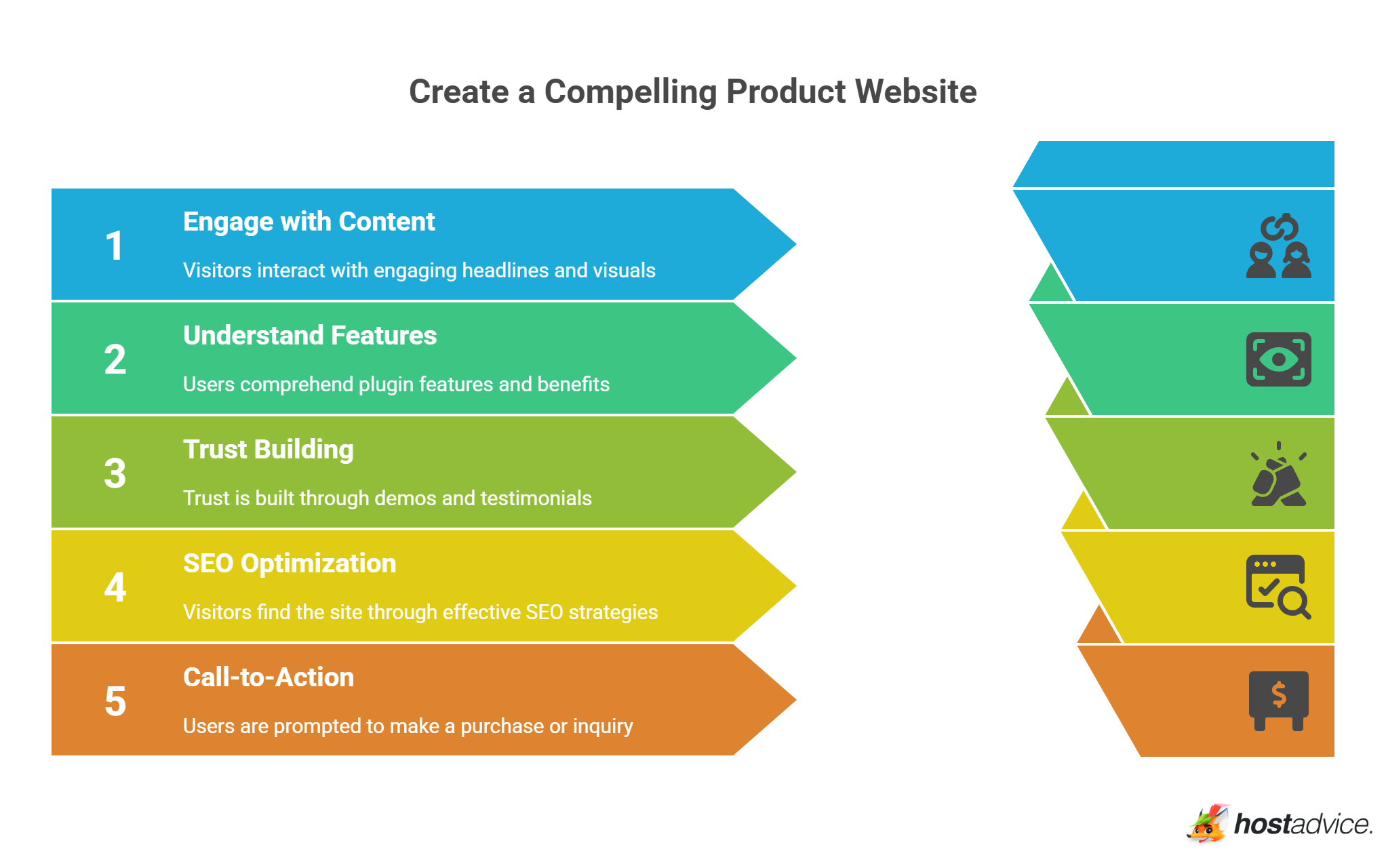 Create a Compelling Product Website