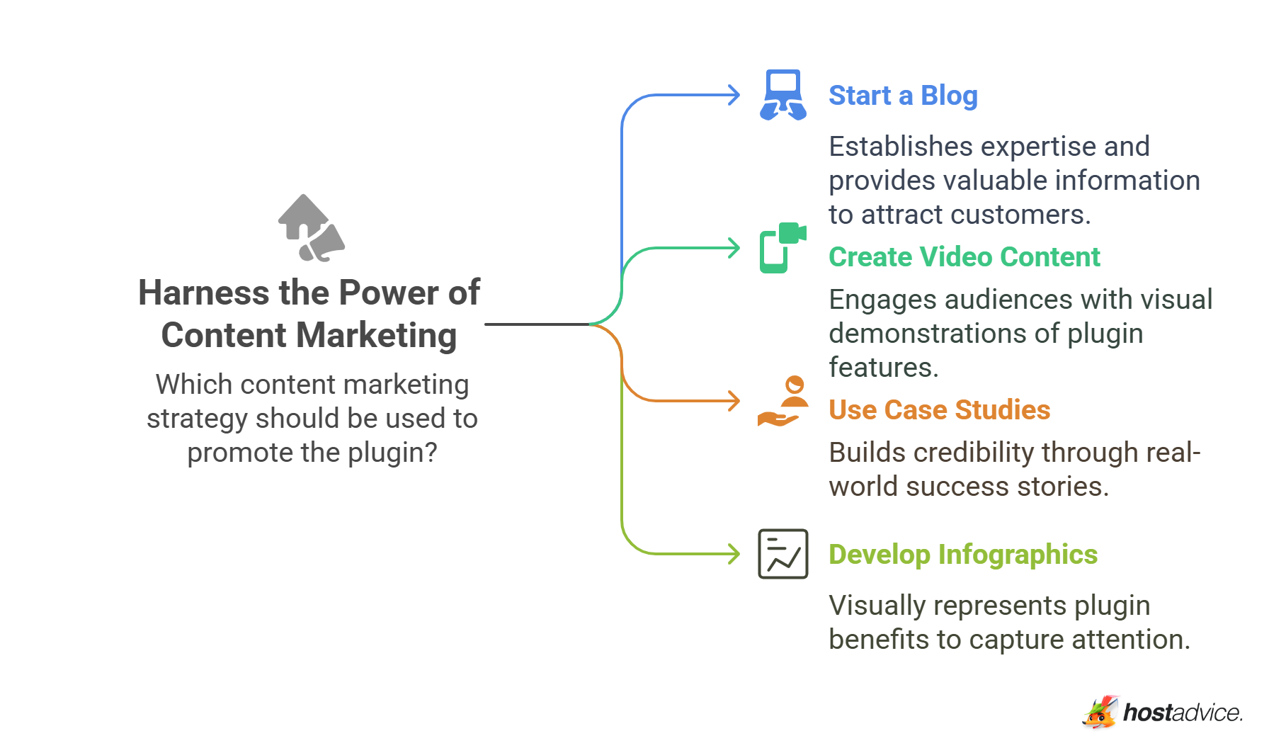 Harness the Power of Content Marketing