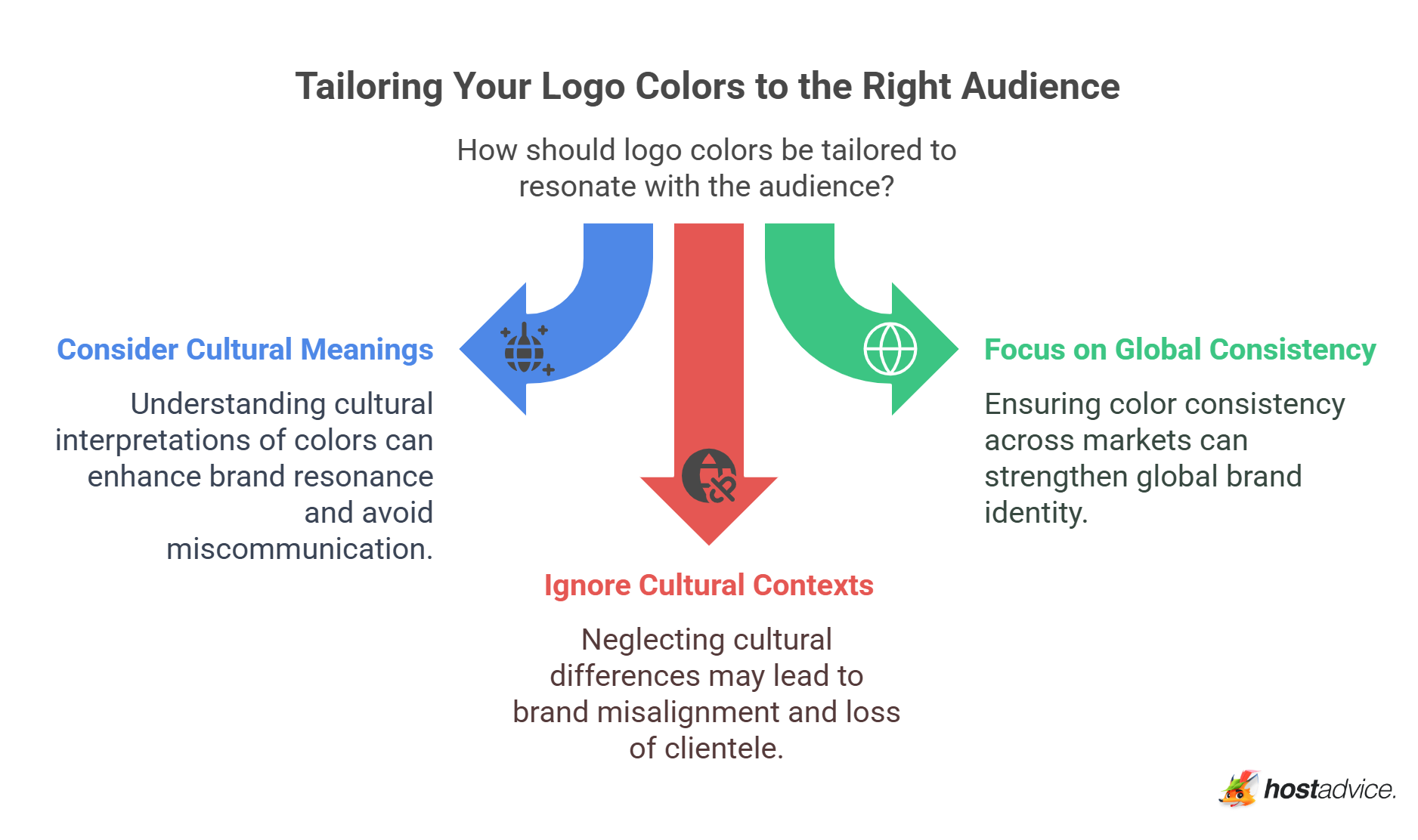 Tailoring Your Logo Colors to the Right Audience