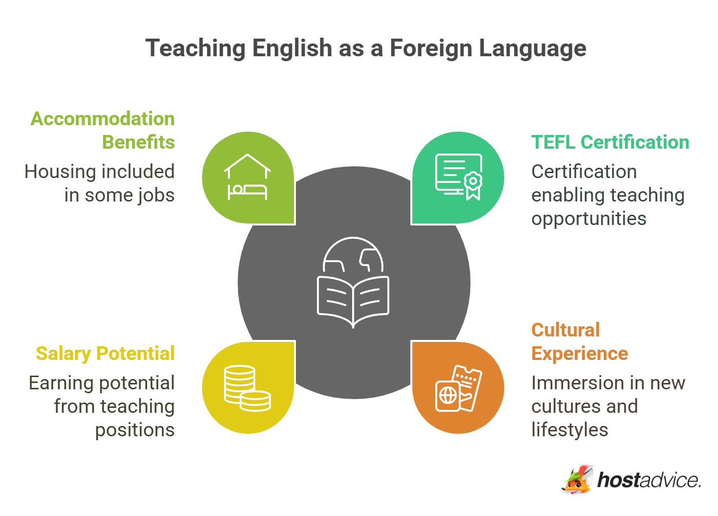 Teaching English as a Foreign Language